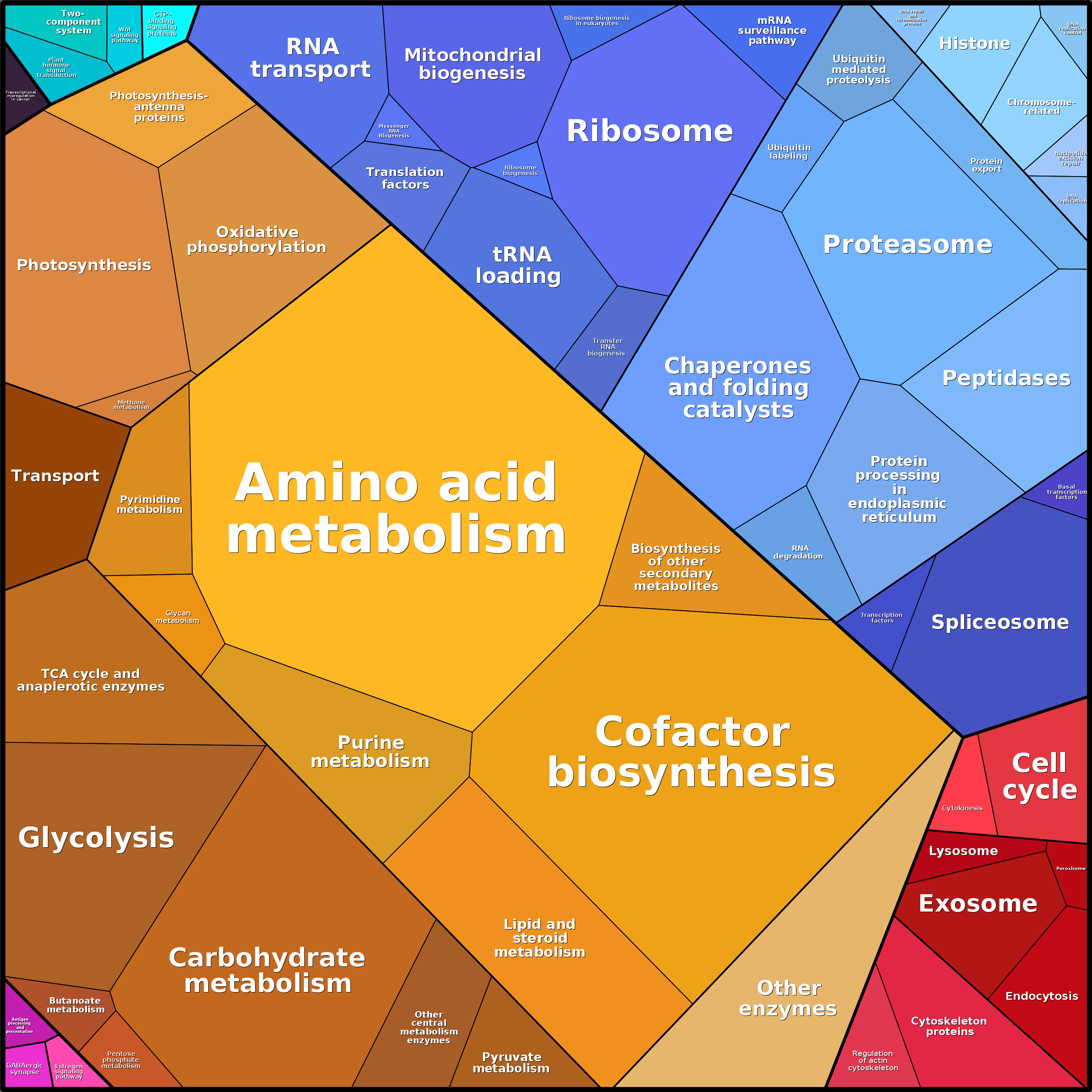 Treemap Press Ctrl-F5