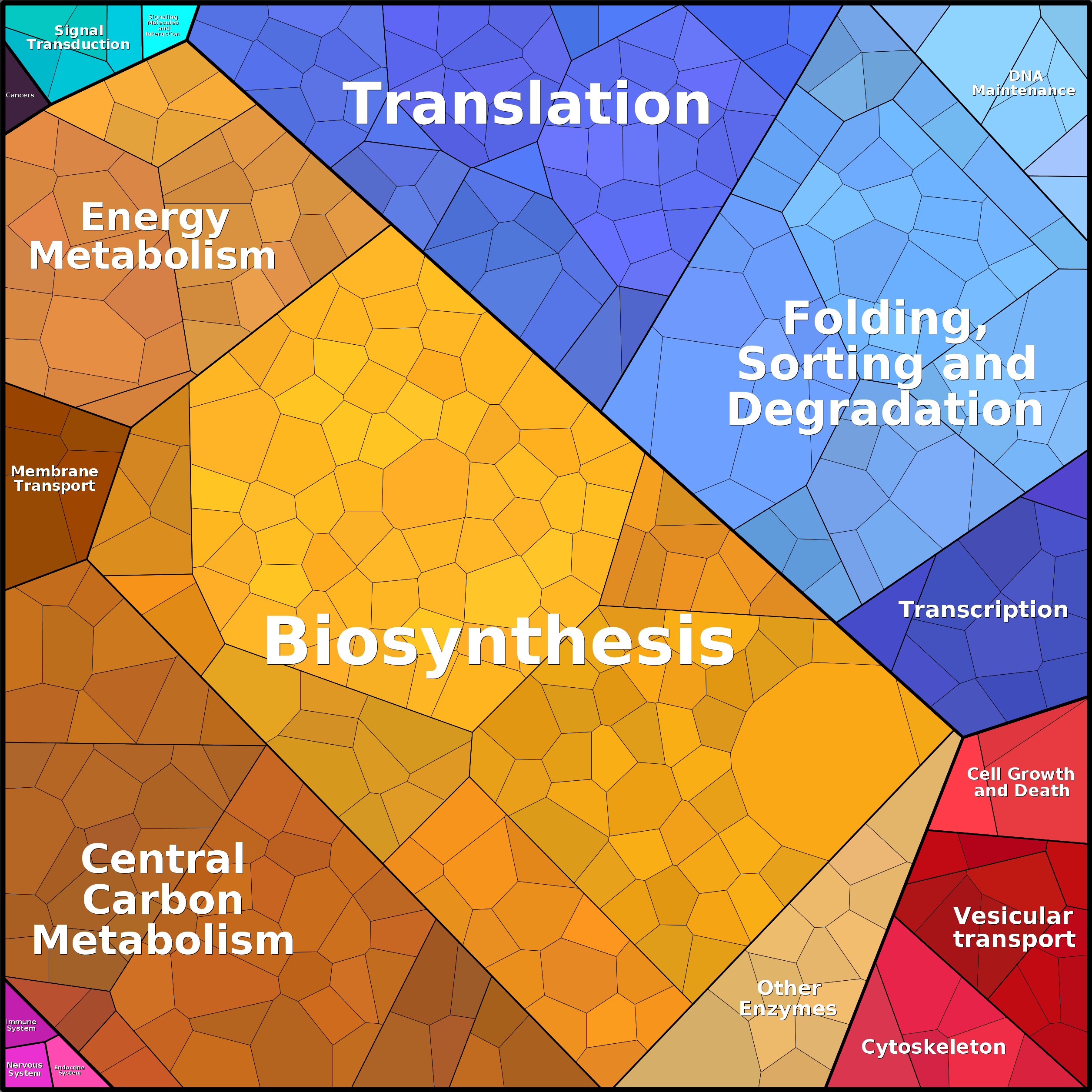 Treemap Press Ctrl-F5
