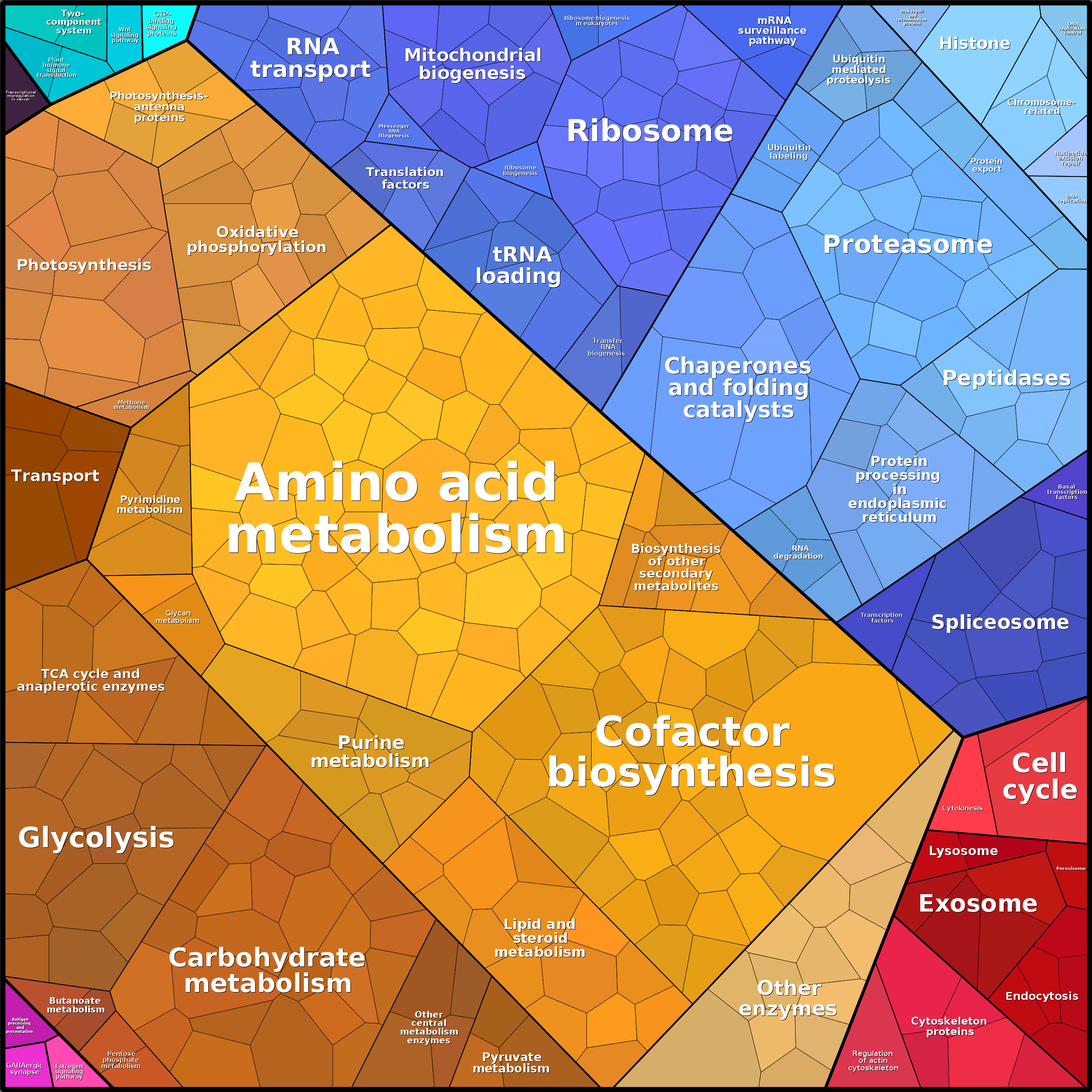 Treemap Press Ctrl-F5