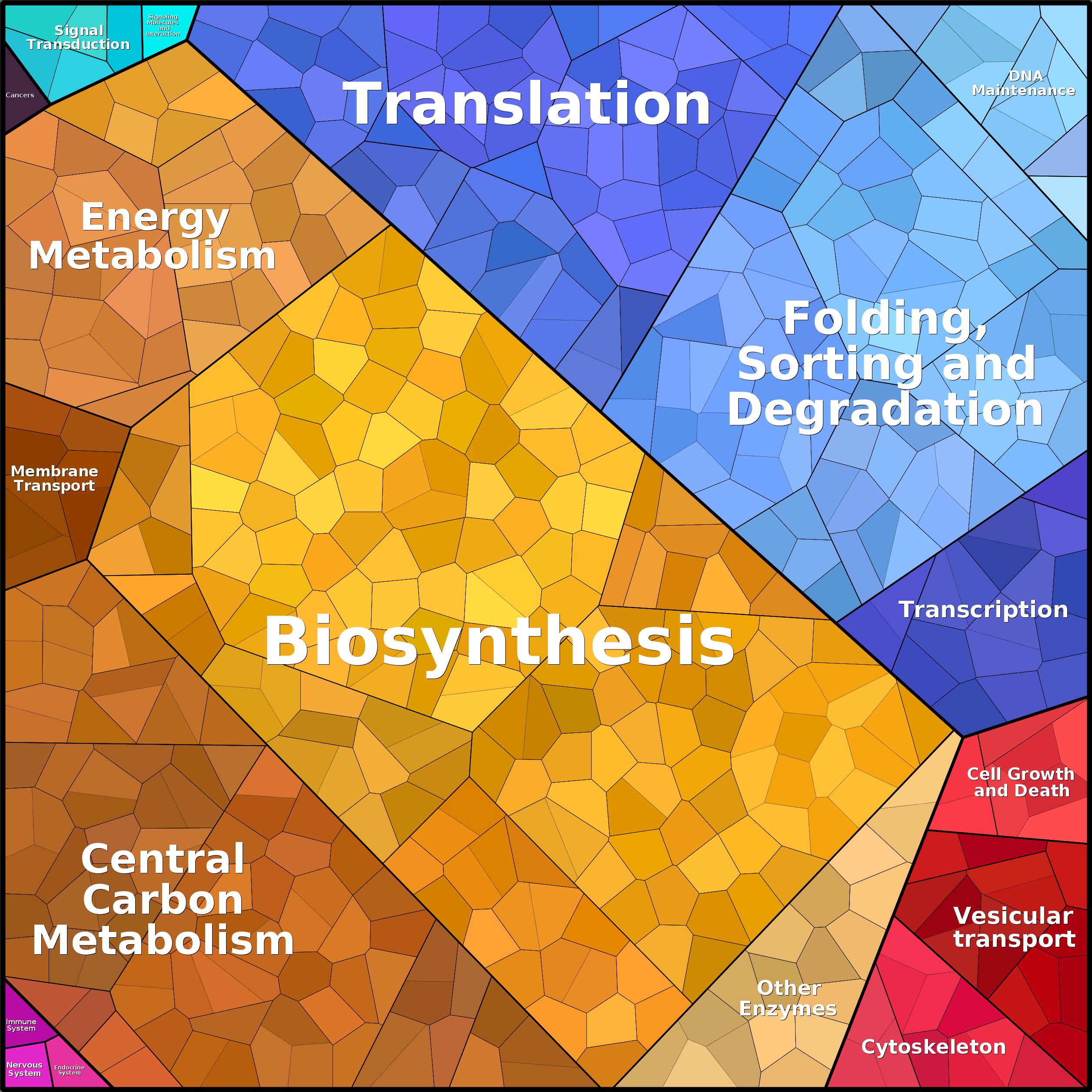 Treemap Press Ctrl-F5