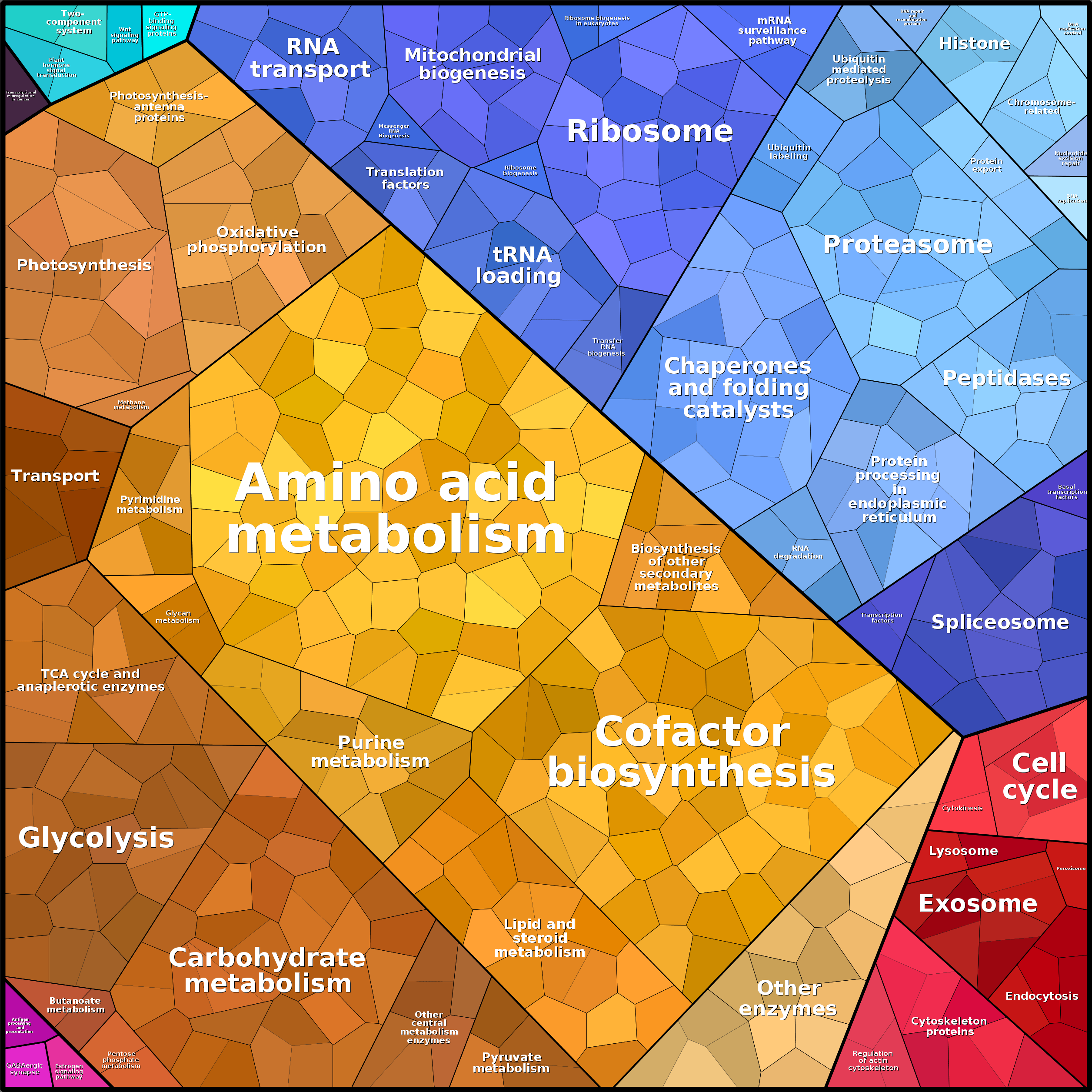Treemap Press Ctrl-F5