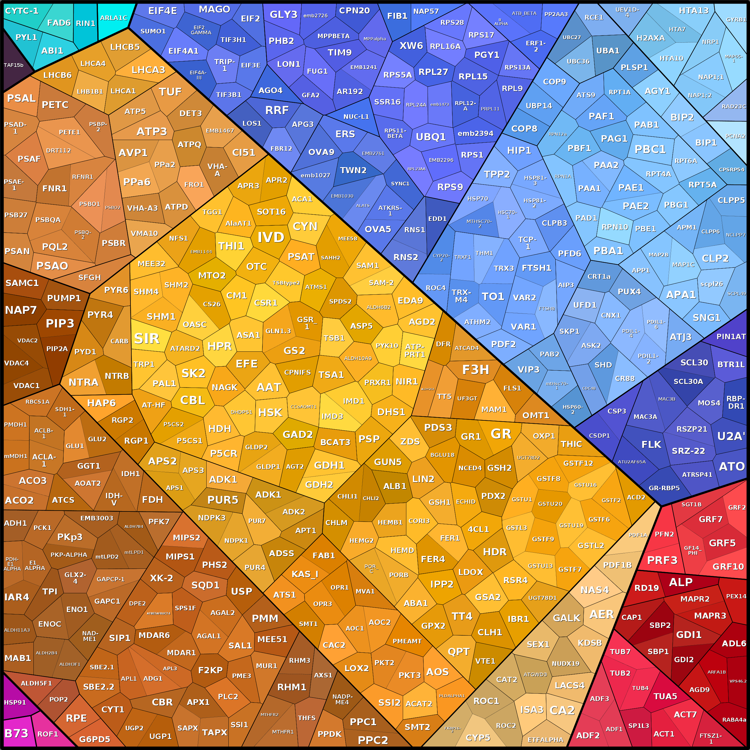 Treemap Press Ctrl-F5