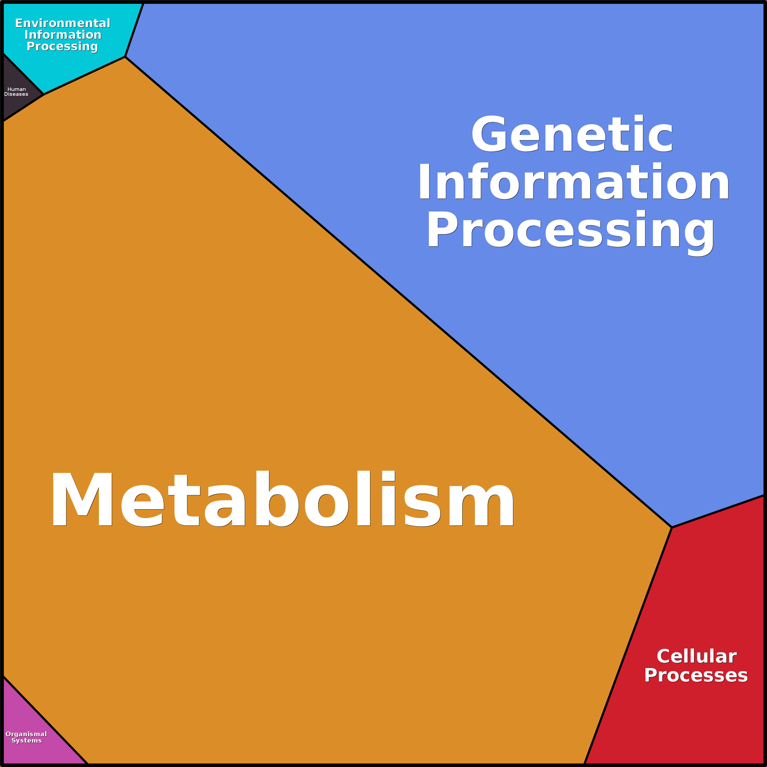 Treemap Press Ctrl-F5