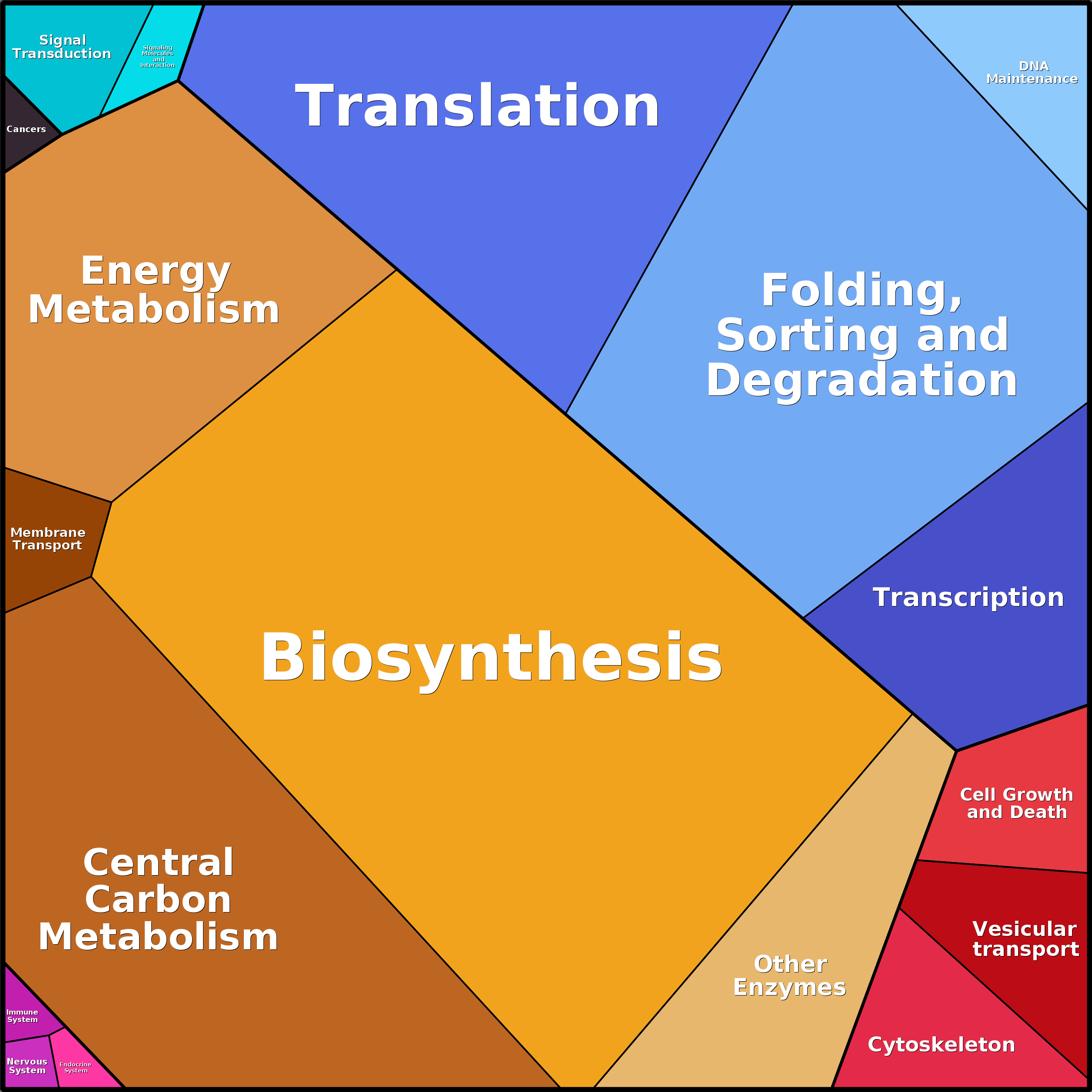 Treemap Press Ctrl-F5