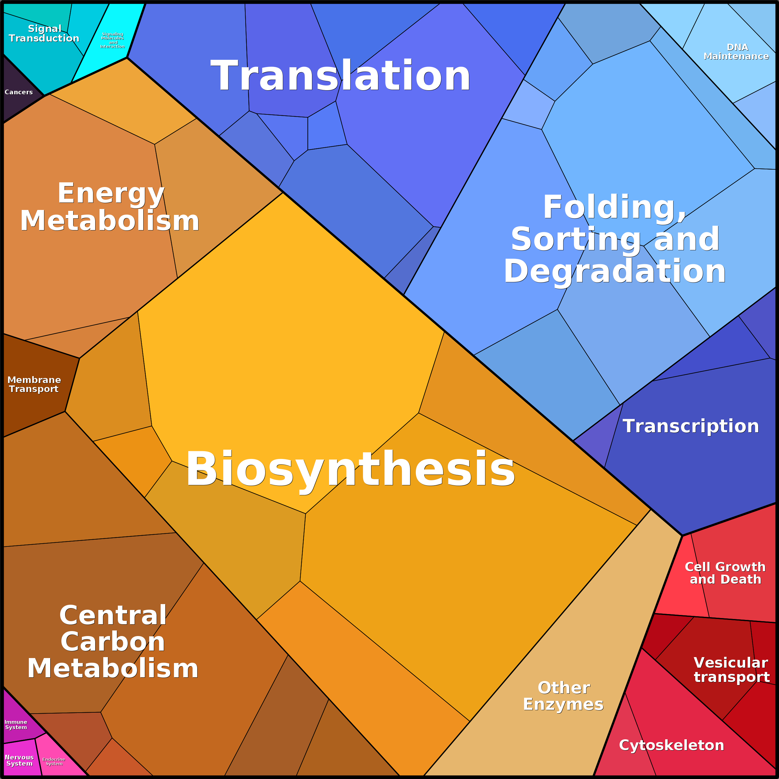 Treemap Press Ctrl-F5