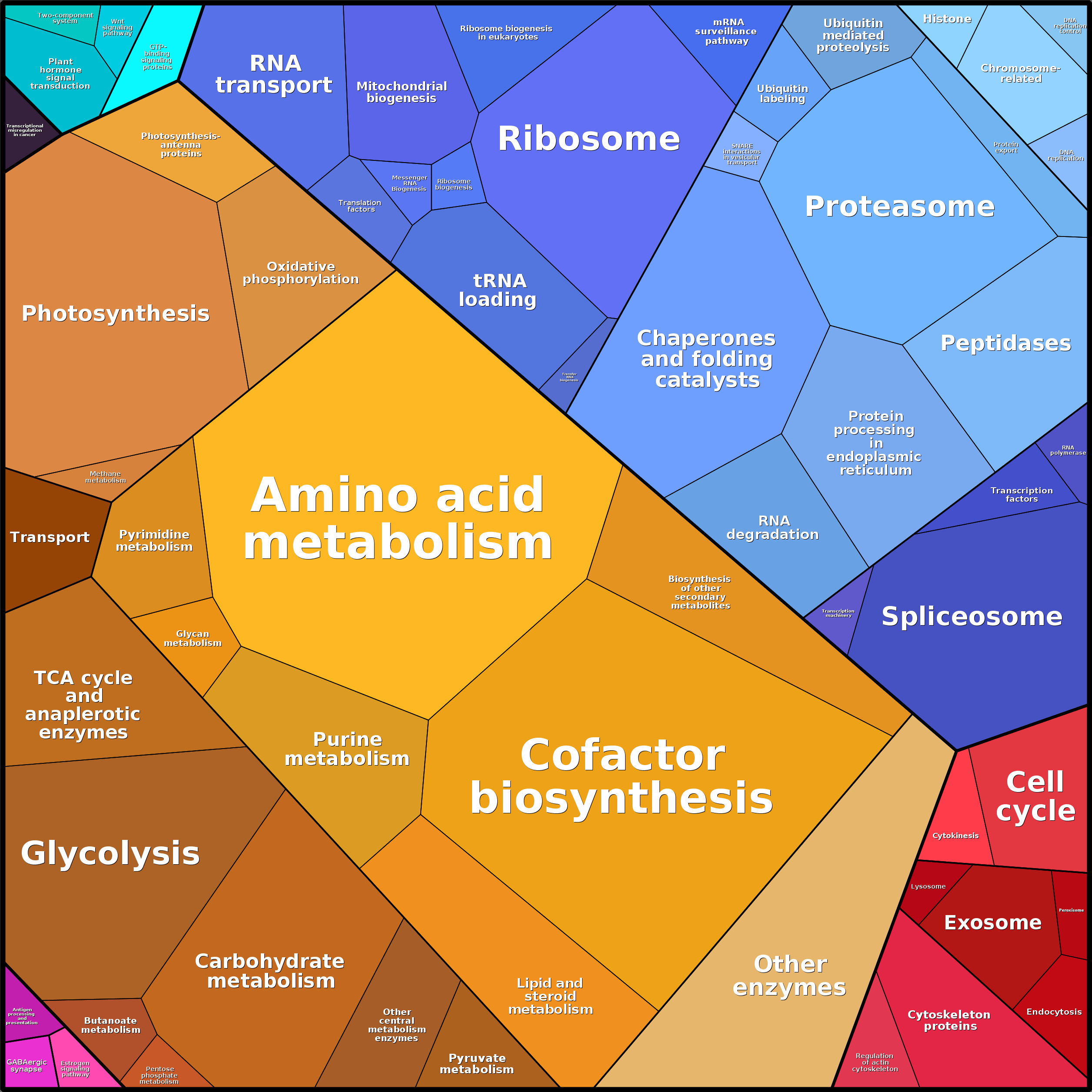 Treemap Press Ctrl-F5