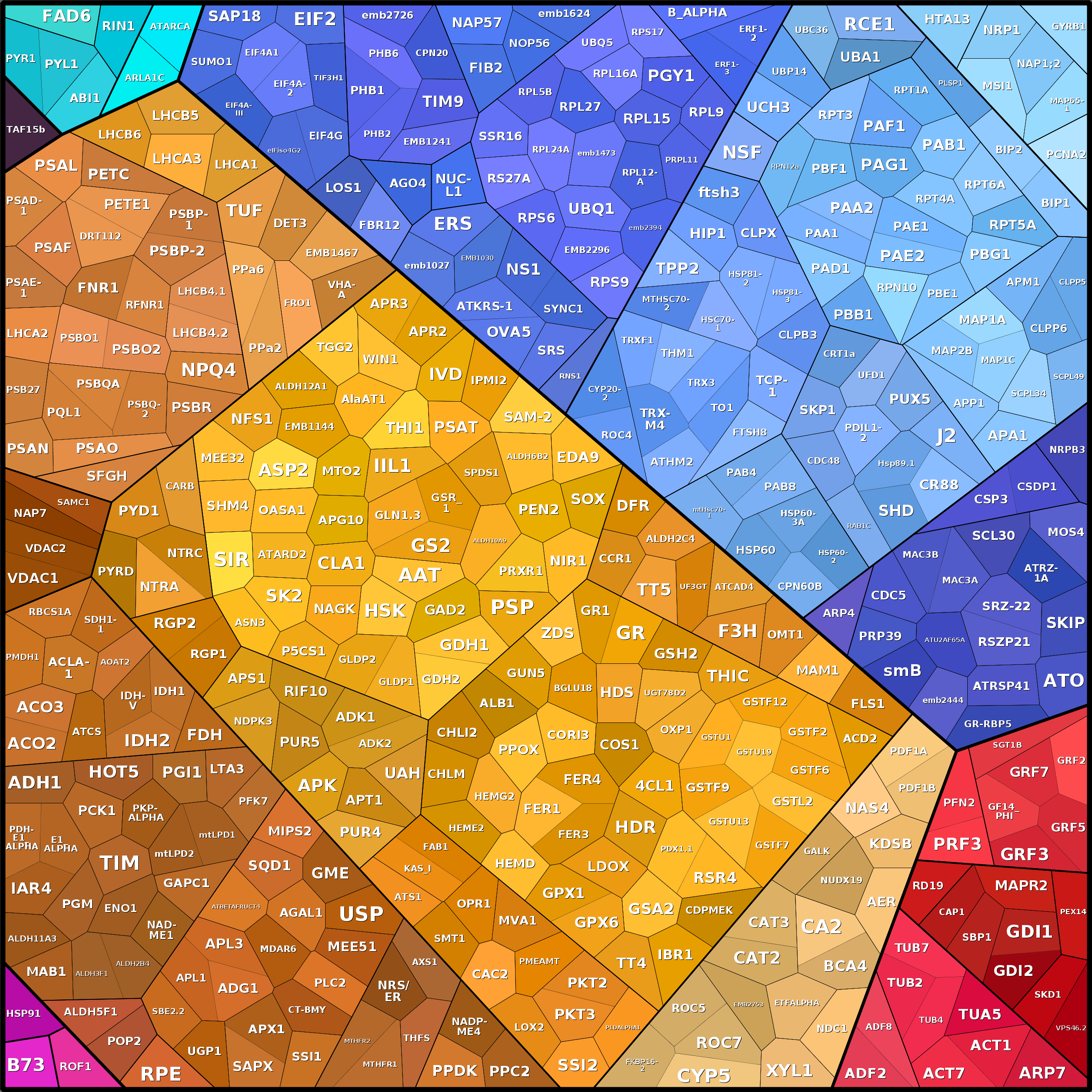 Treemap Press Ctrl-F5