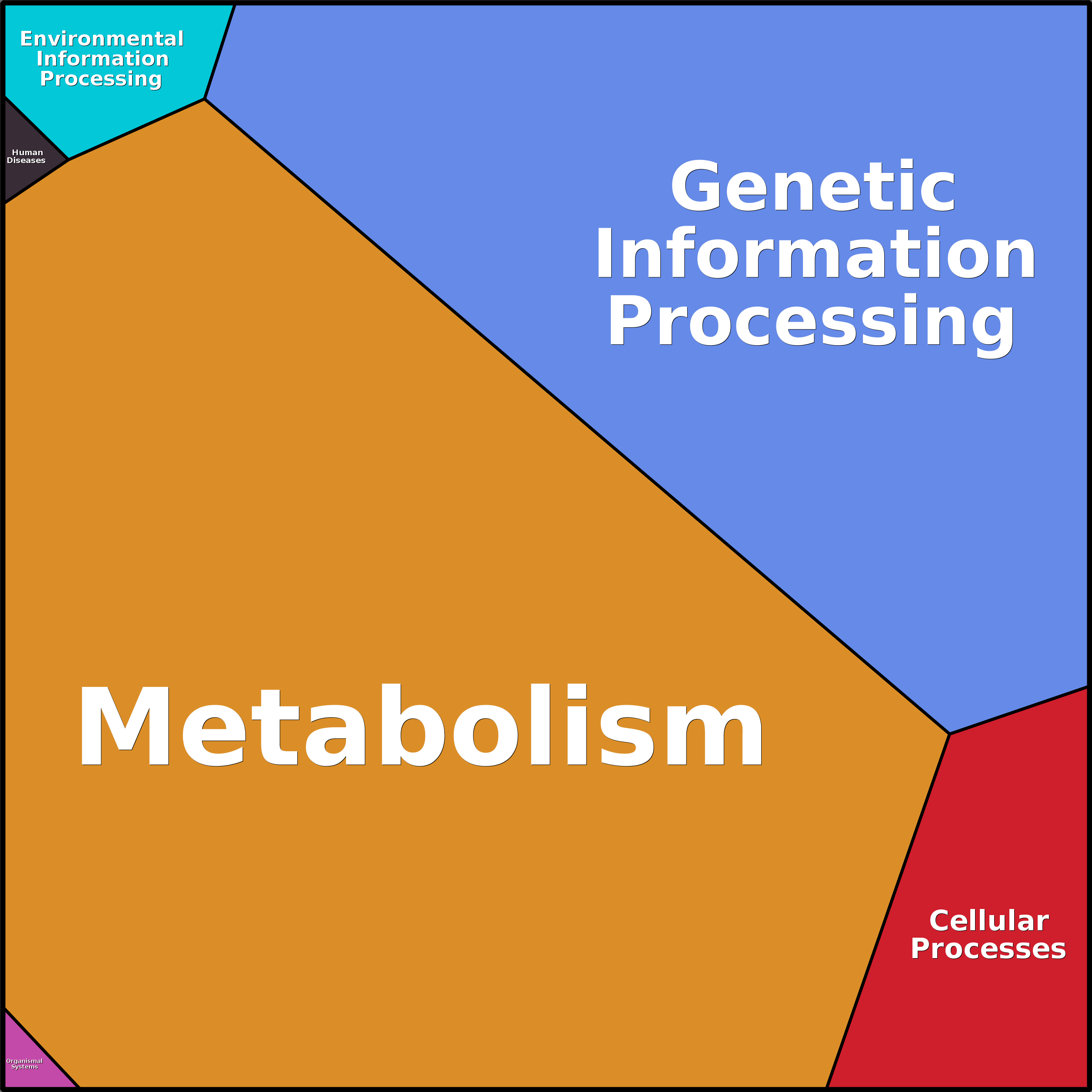 Treemap Press Ctrl-F5