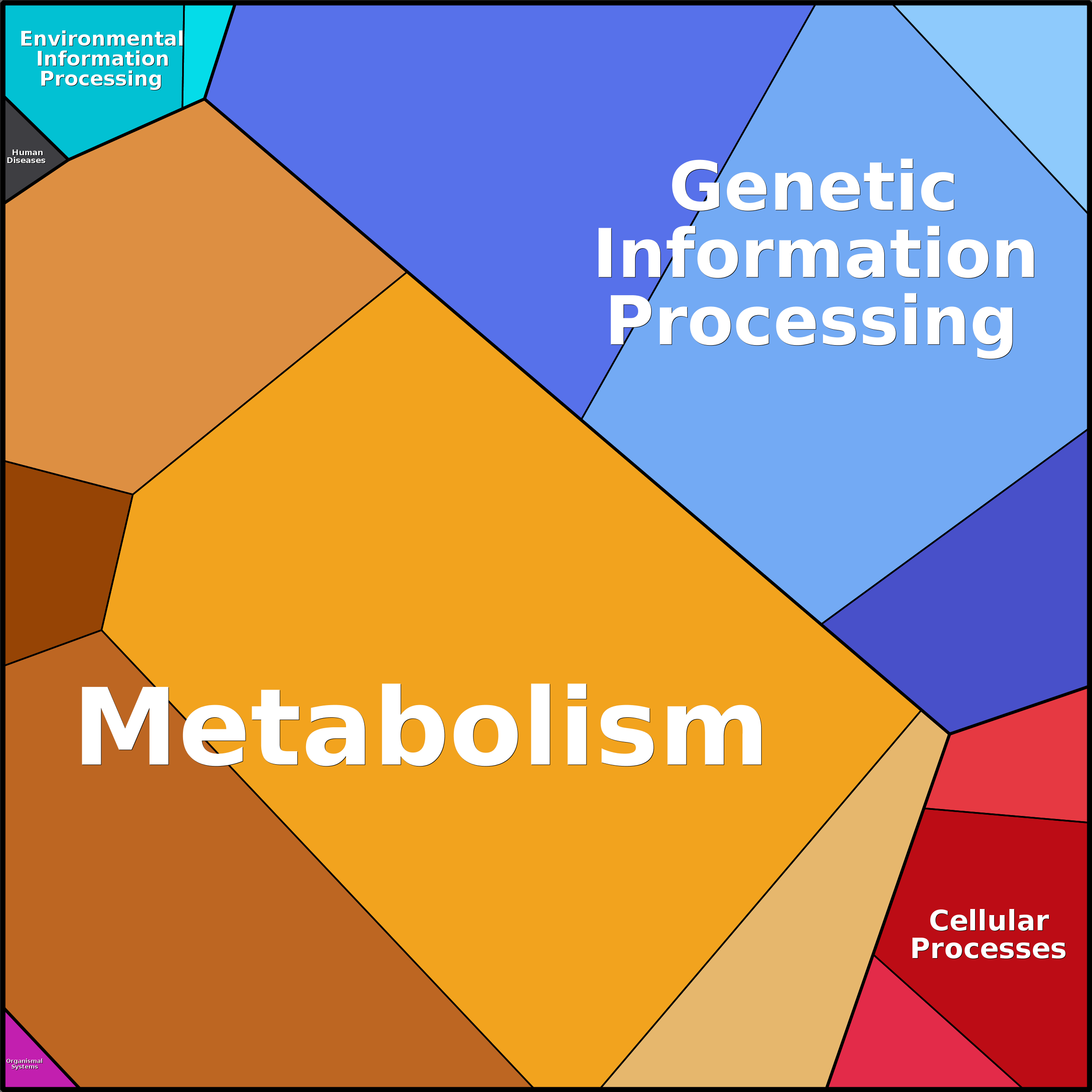 Treemap Press Ctrl-F5