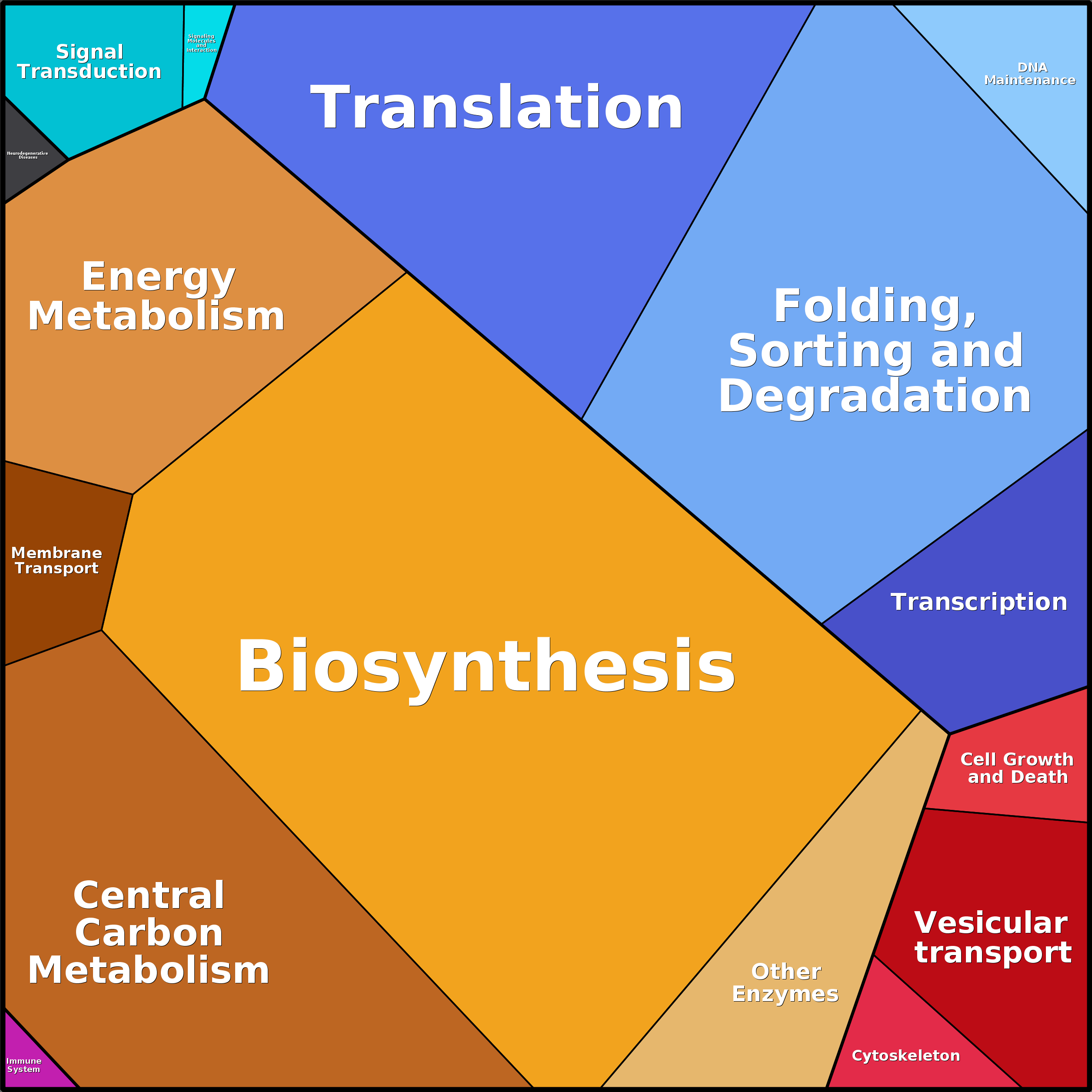 Treemap Press Ctrl-F5