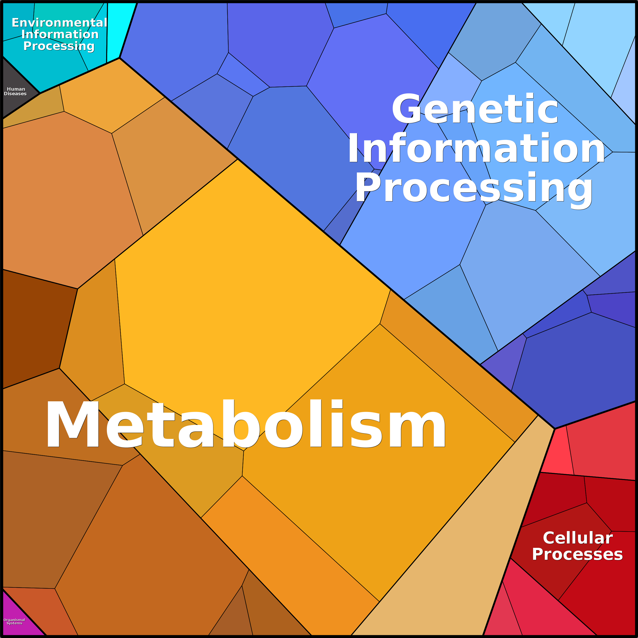Treemap Press Ctrl-F5