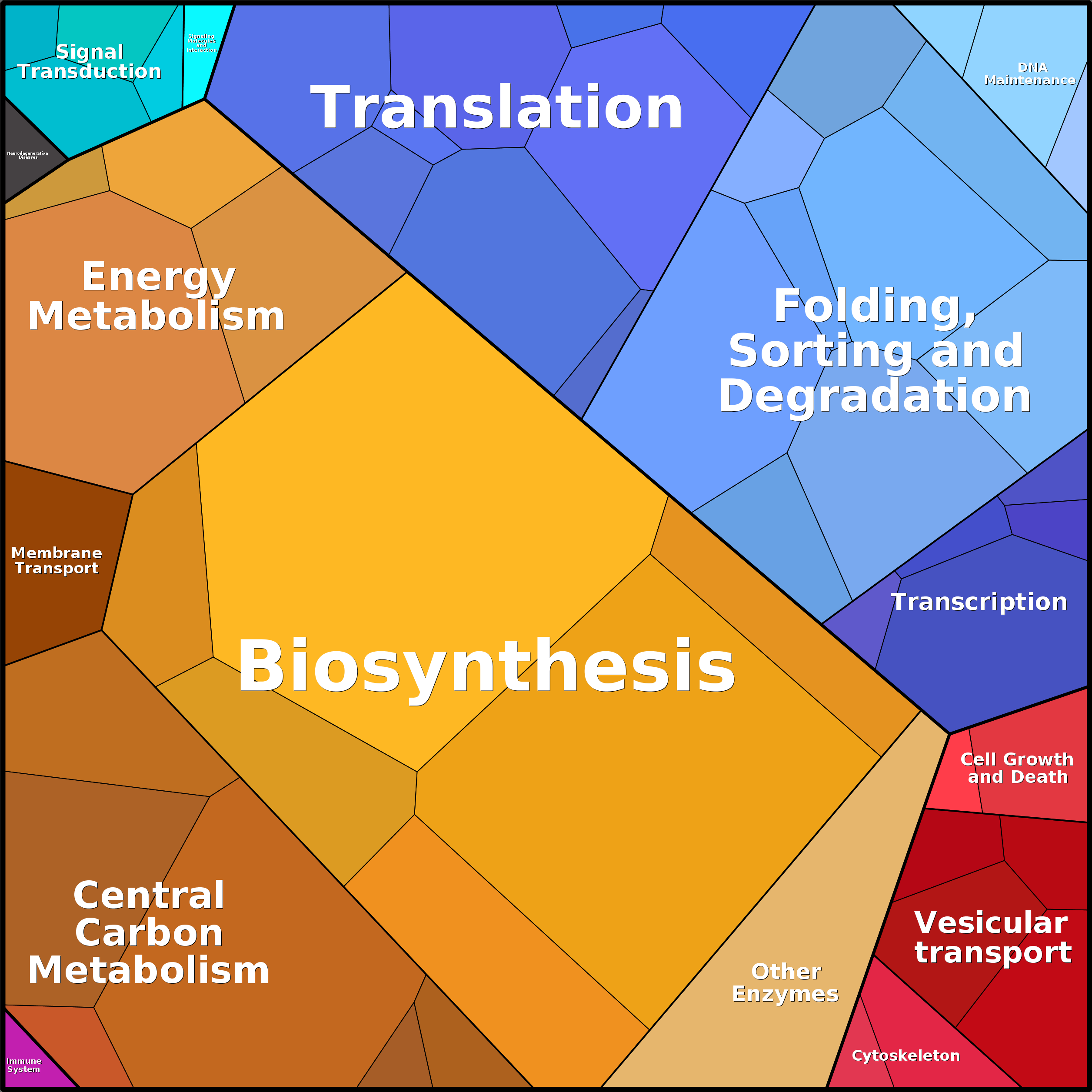 Treemap Press Ctrl-F5