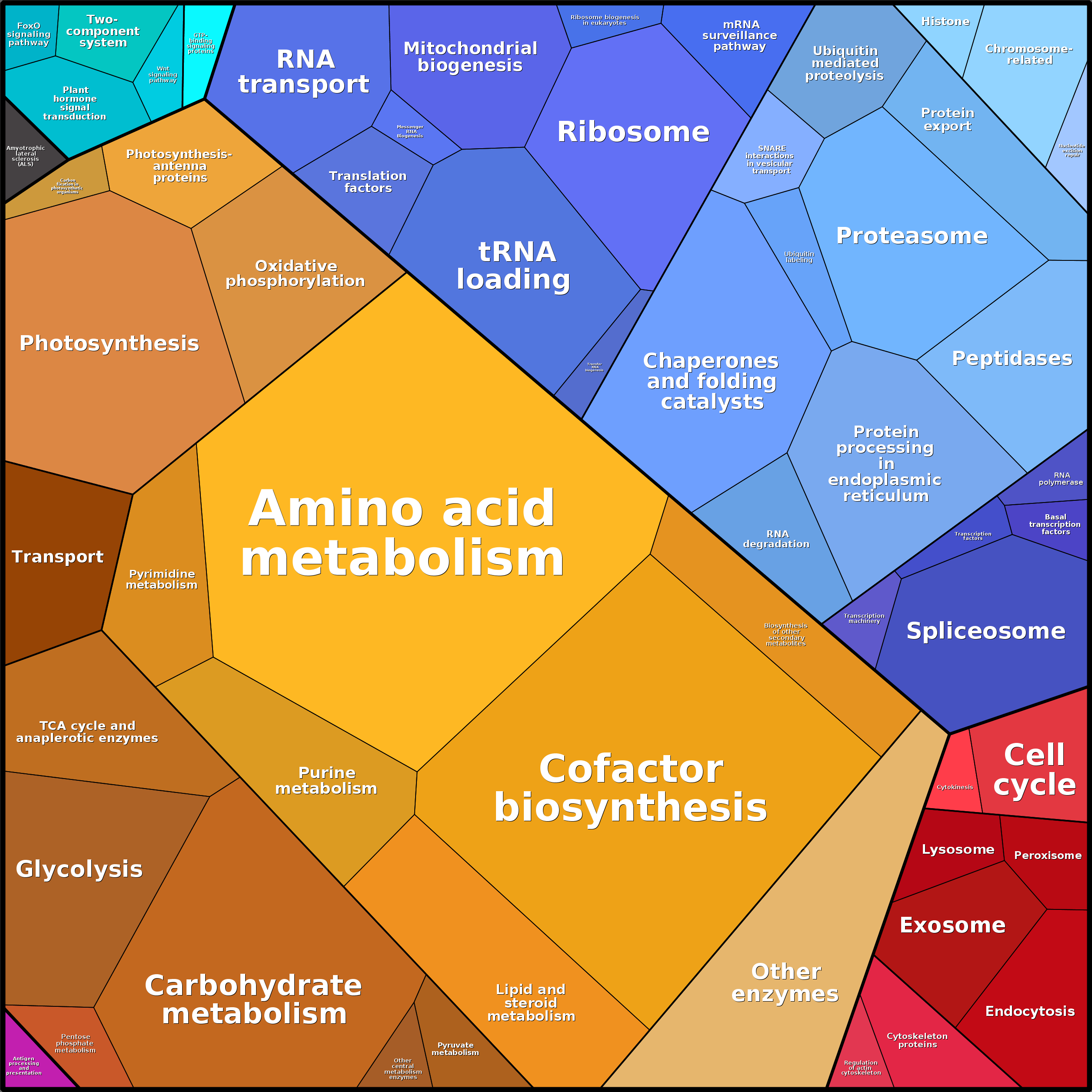 Treemap Press Ctrl-F5