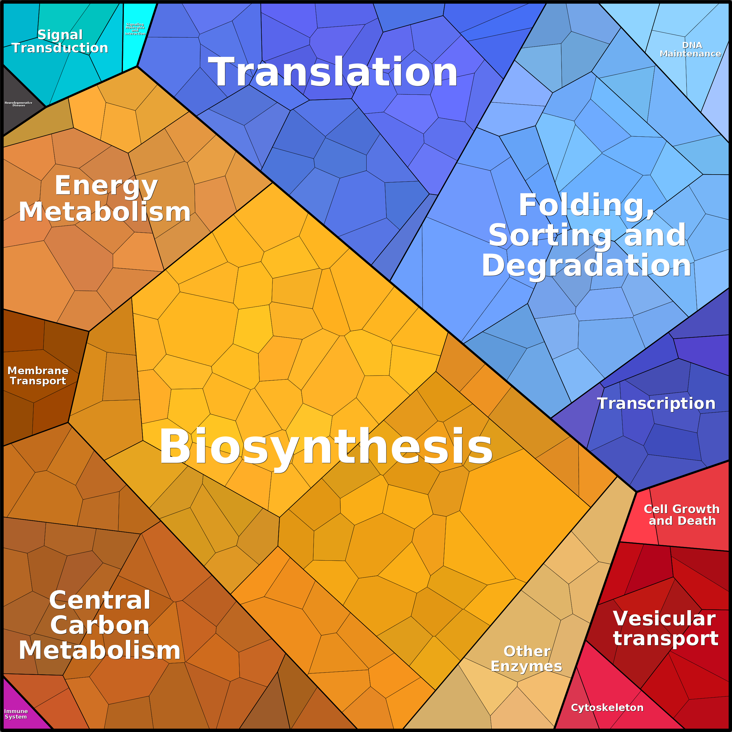 Treemap Press Ctrl-F5