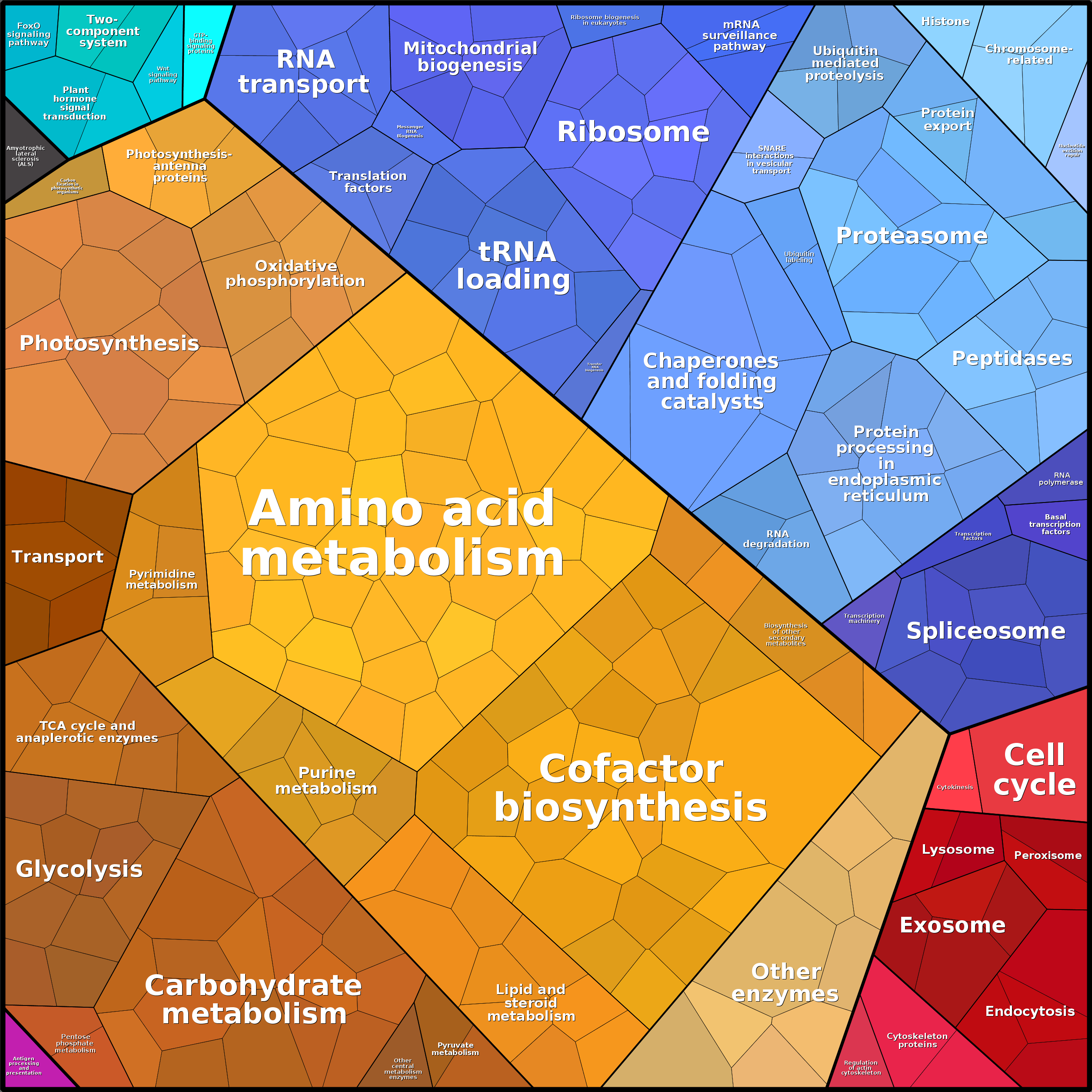 Treemap Press Ctrl-F5