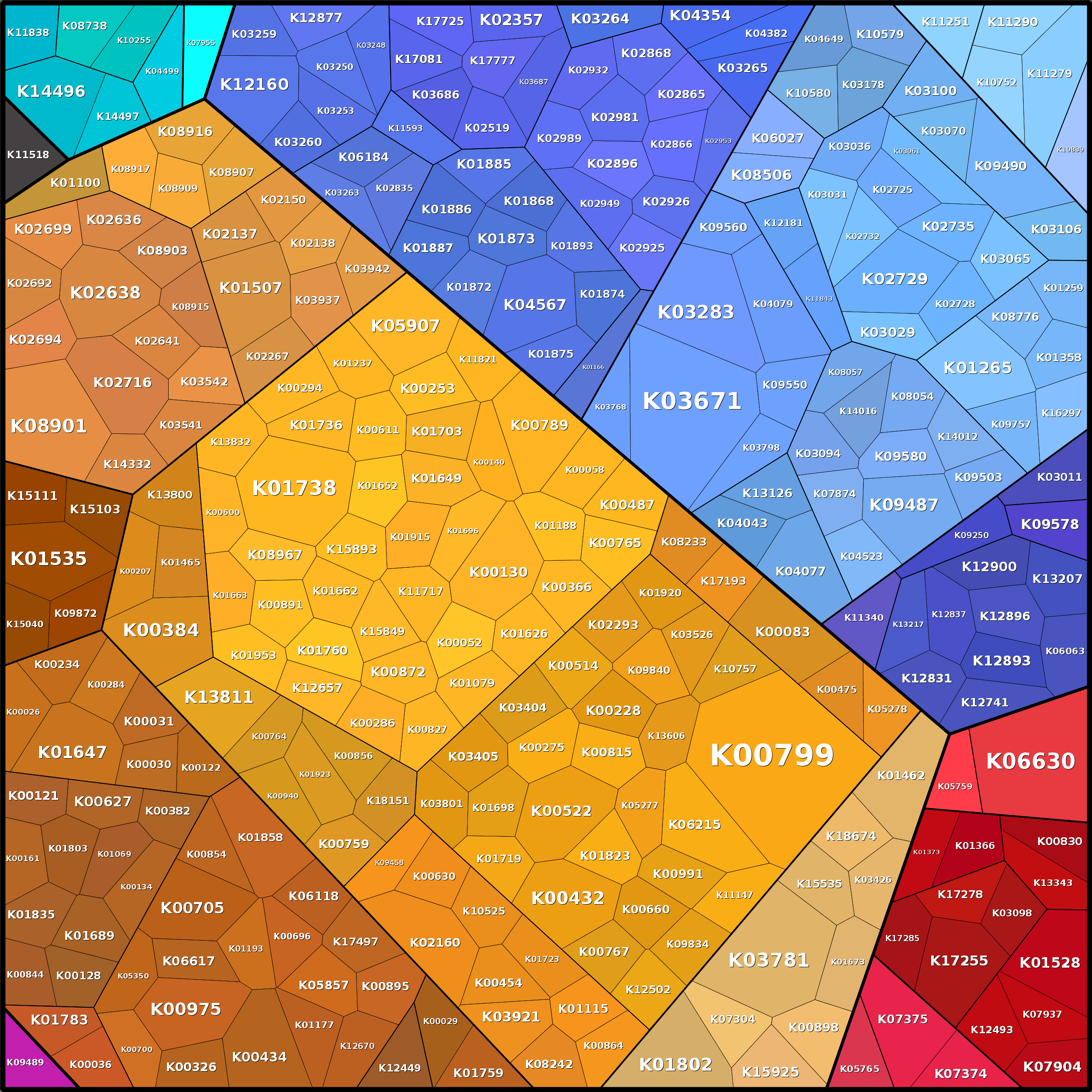 Treemap Press Ctrl-F5