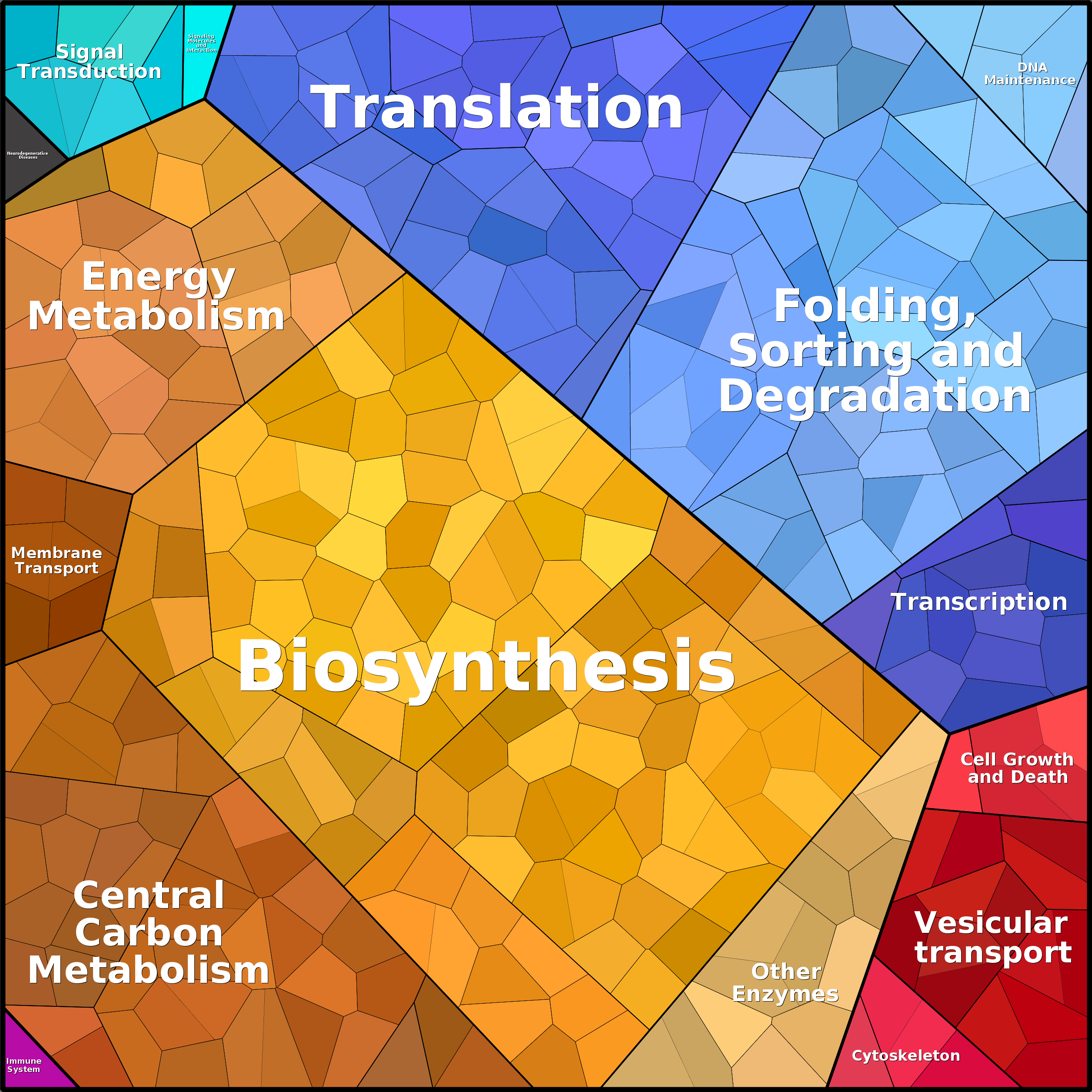 Treemap Press Ctrl-F5