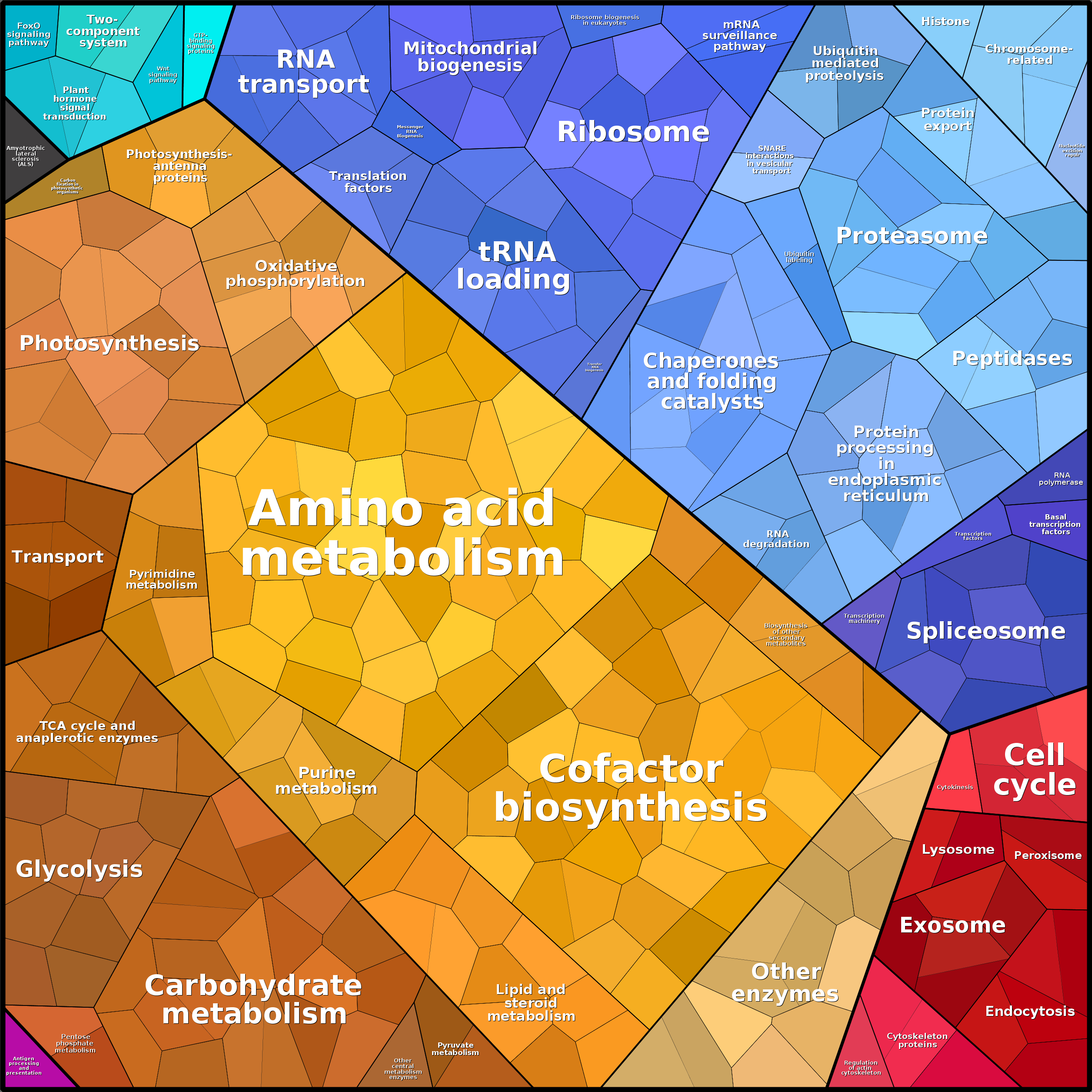 Treemap Press Ctrl-F5