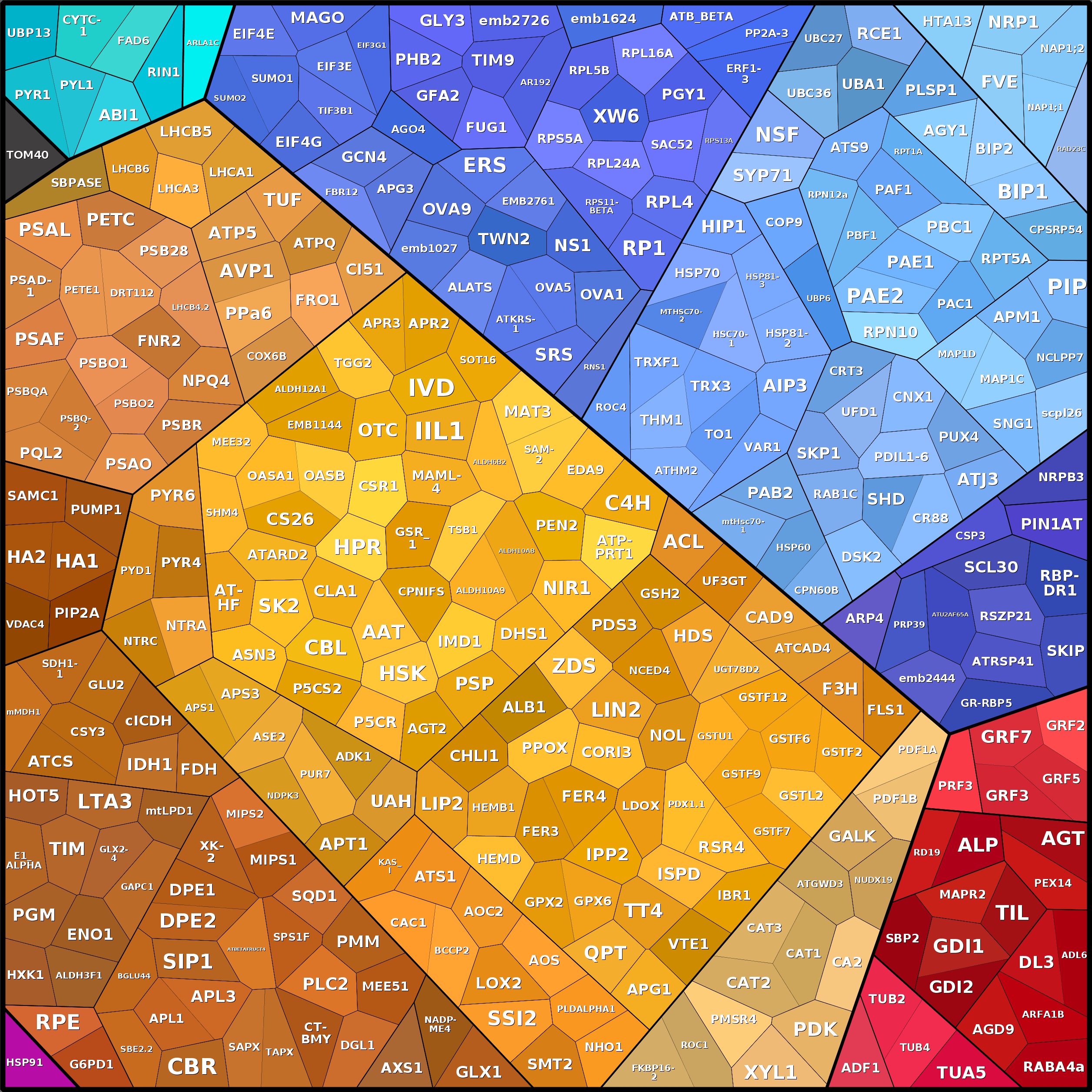 Treemap Press Ctrl-F5