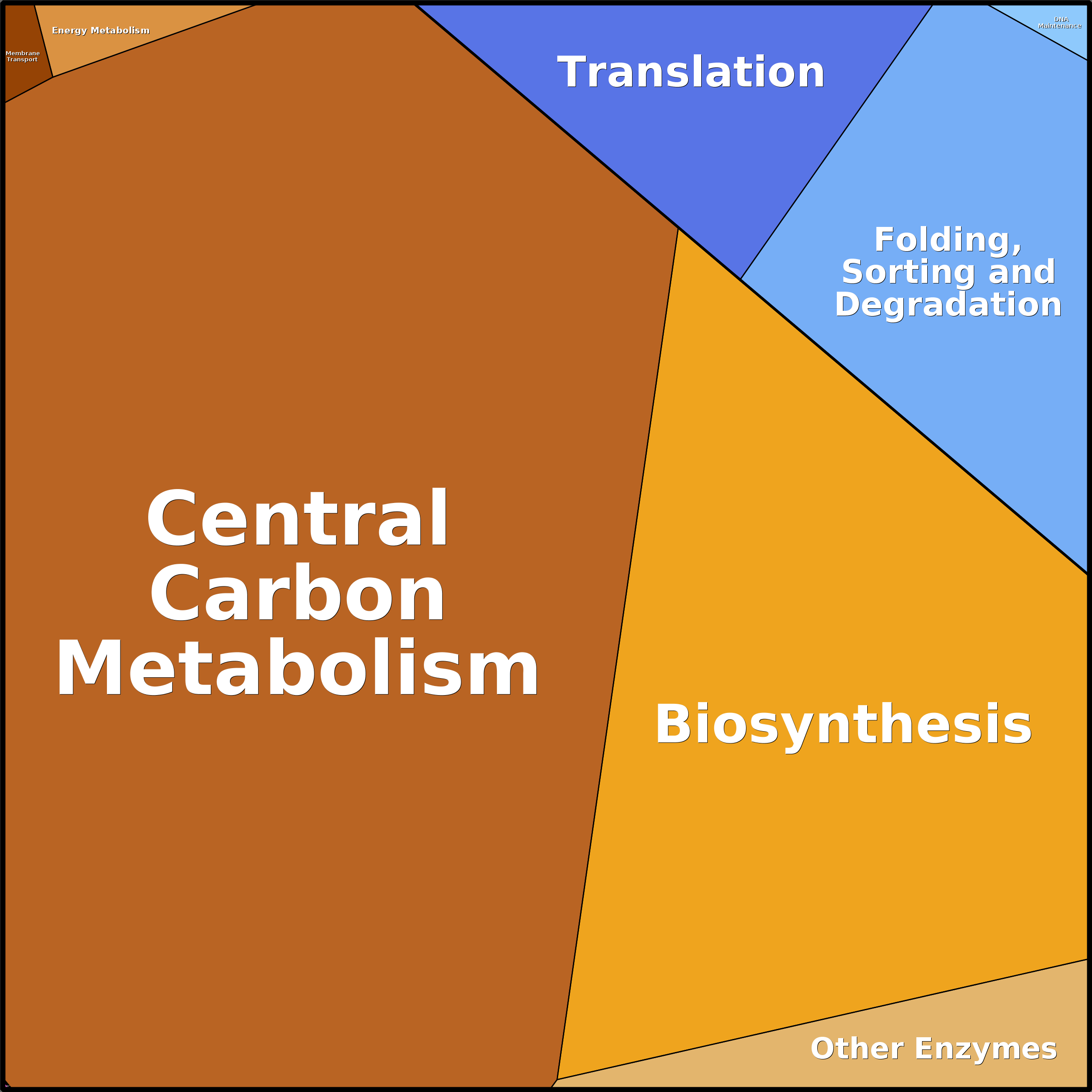 Treemap Press Ctrl-F5