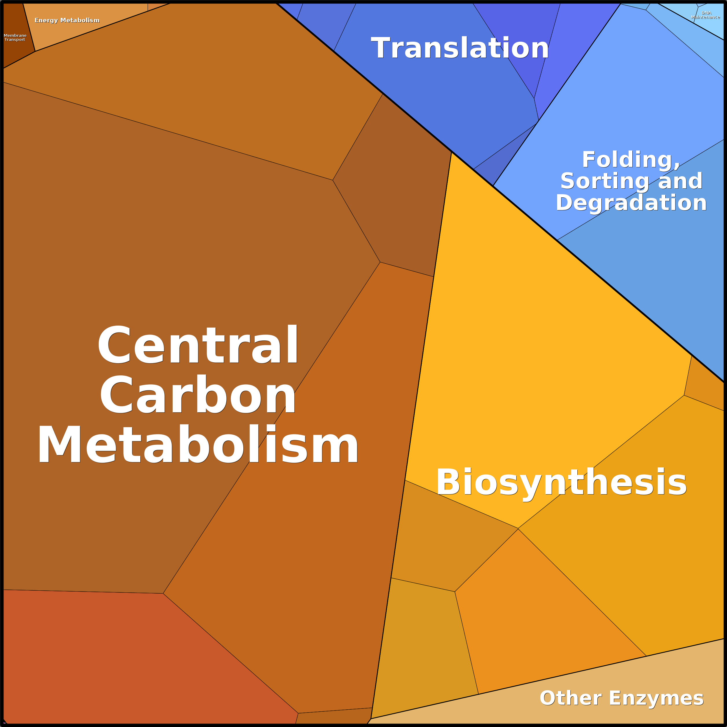 Treemap Press Ctrl-F5