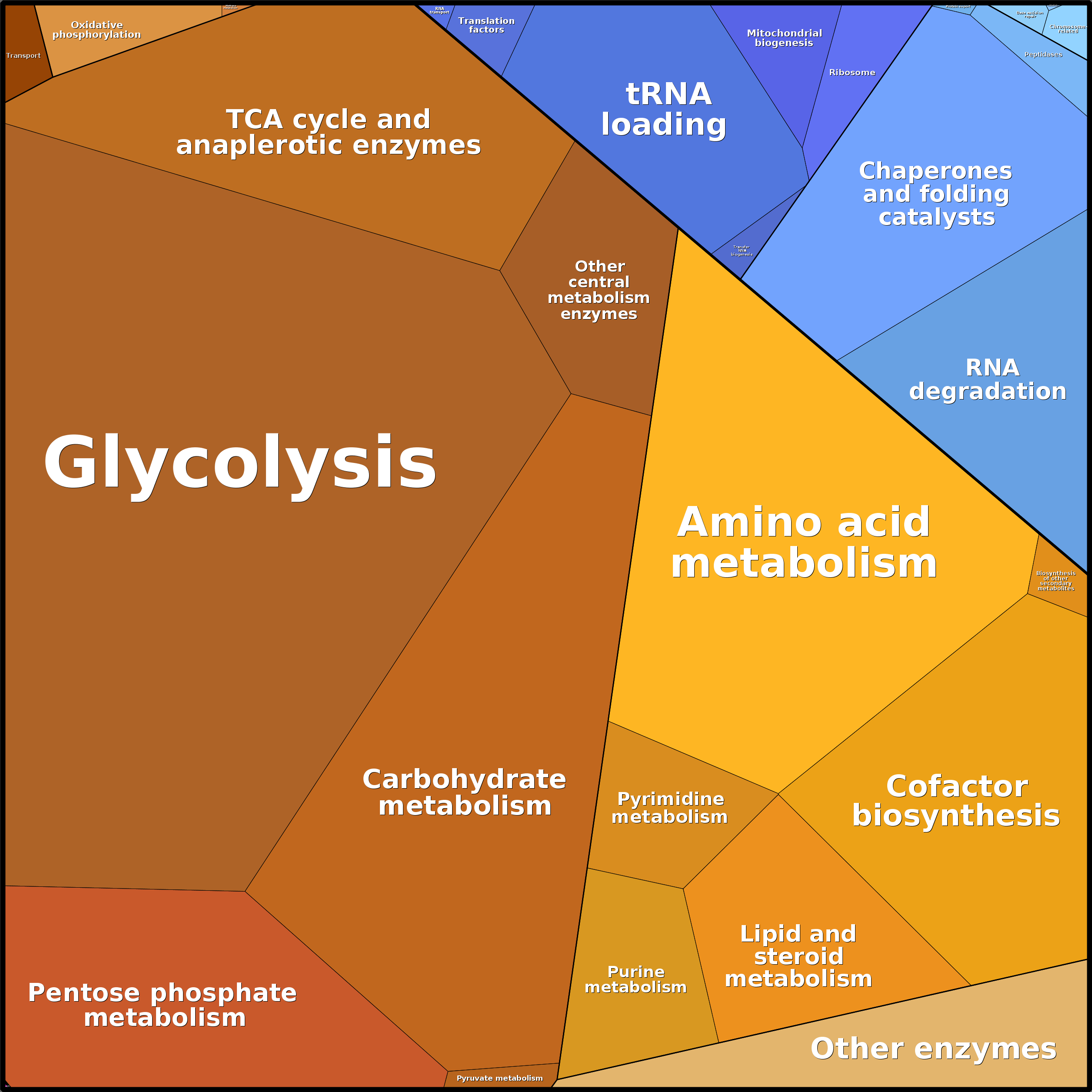 Treemap Press Ctrl-F5
