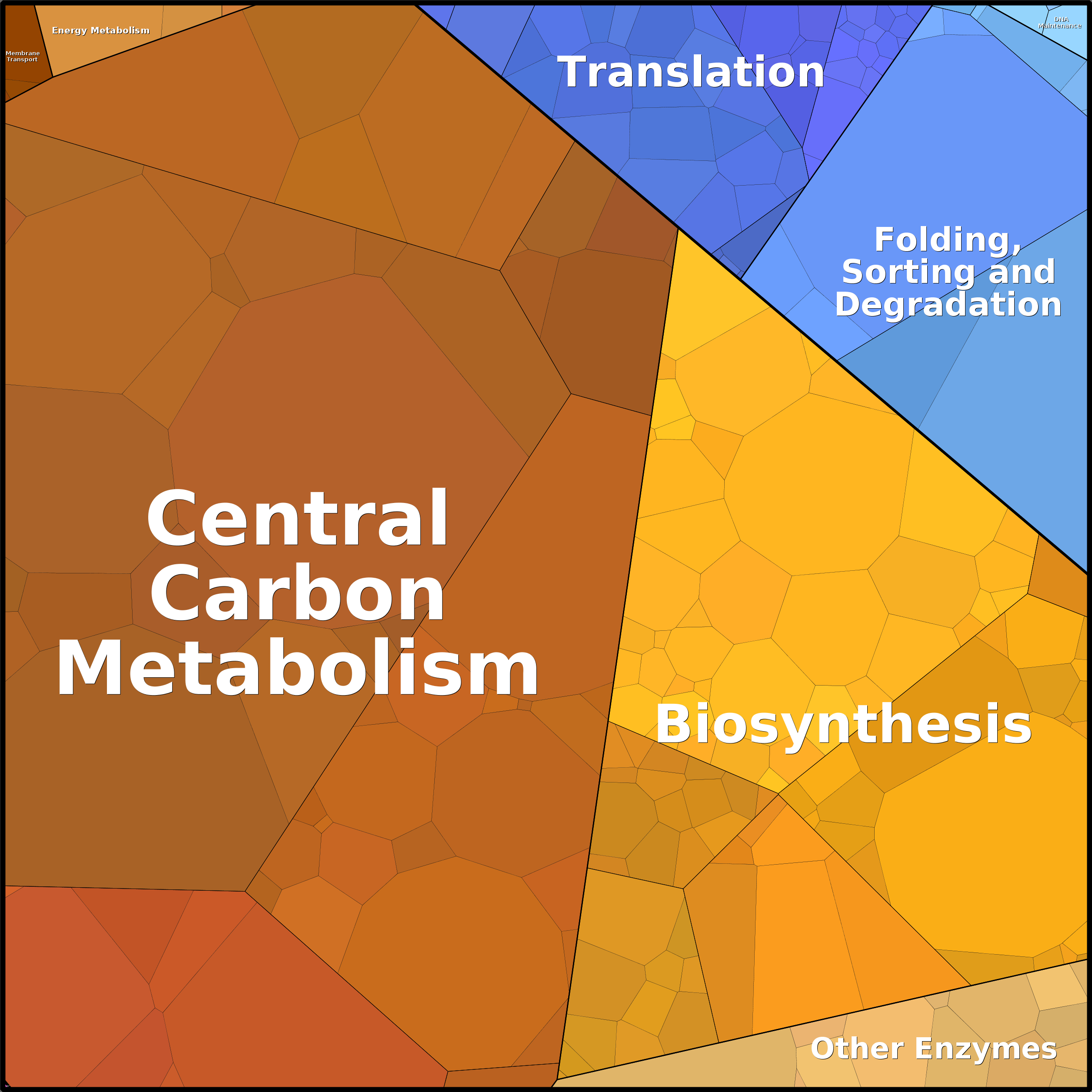 Treemap Press Ctrl-F5