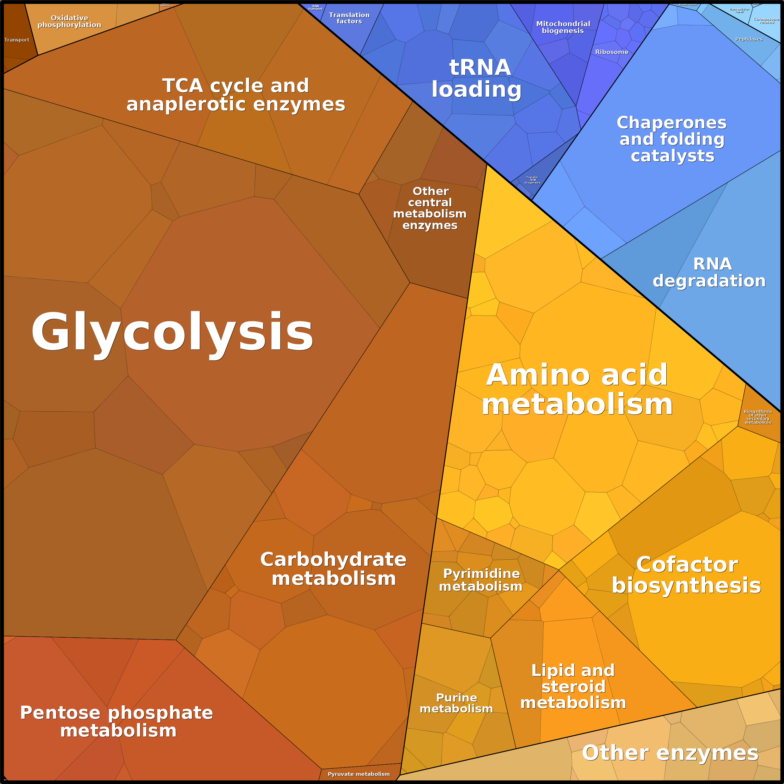 Treemap Press Ctrl-F5