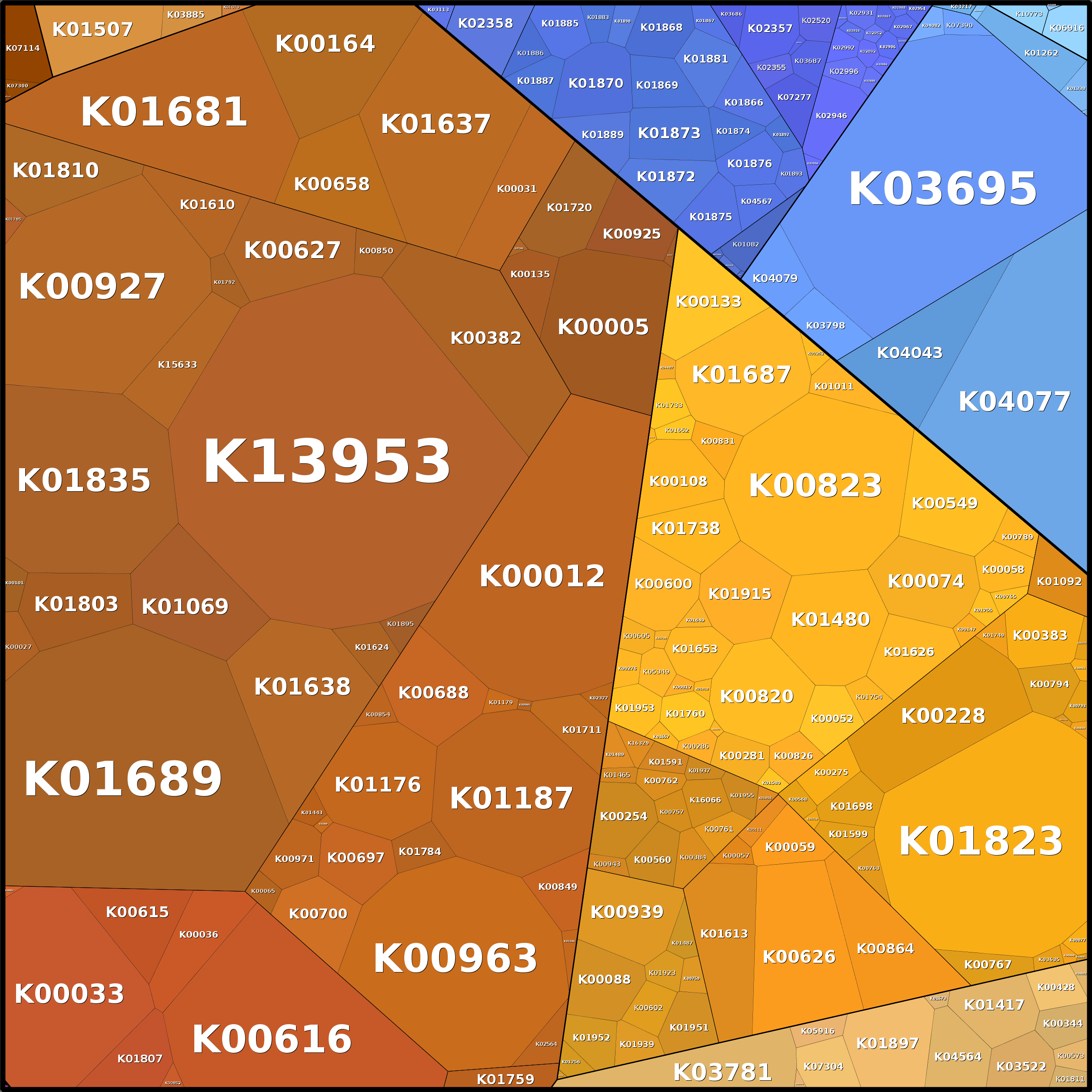 Treemap Press Ctrl-F5