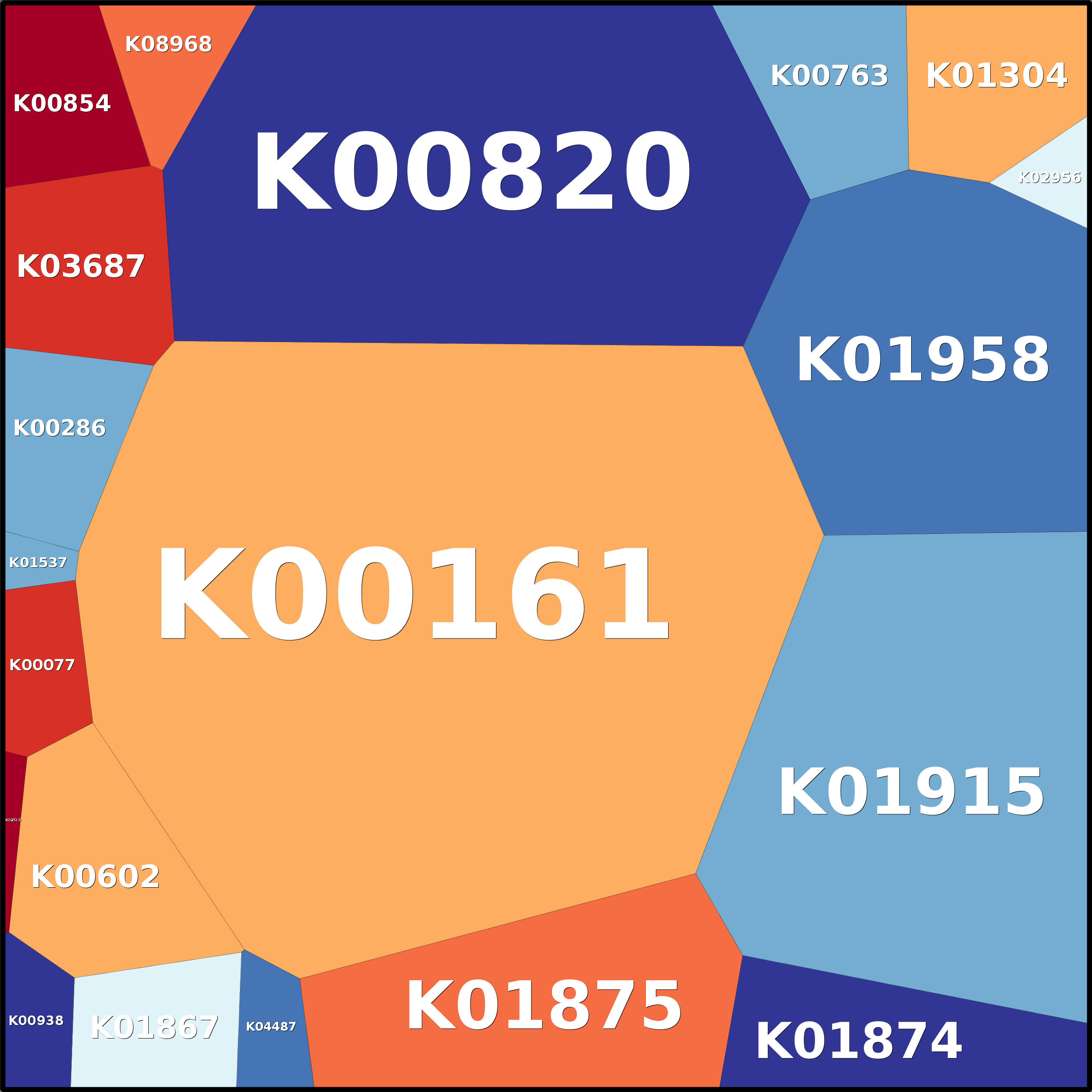 Treemap Press Ctrl-F5