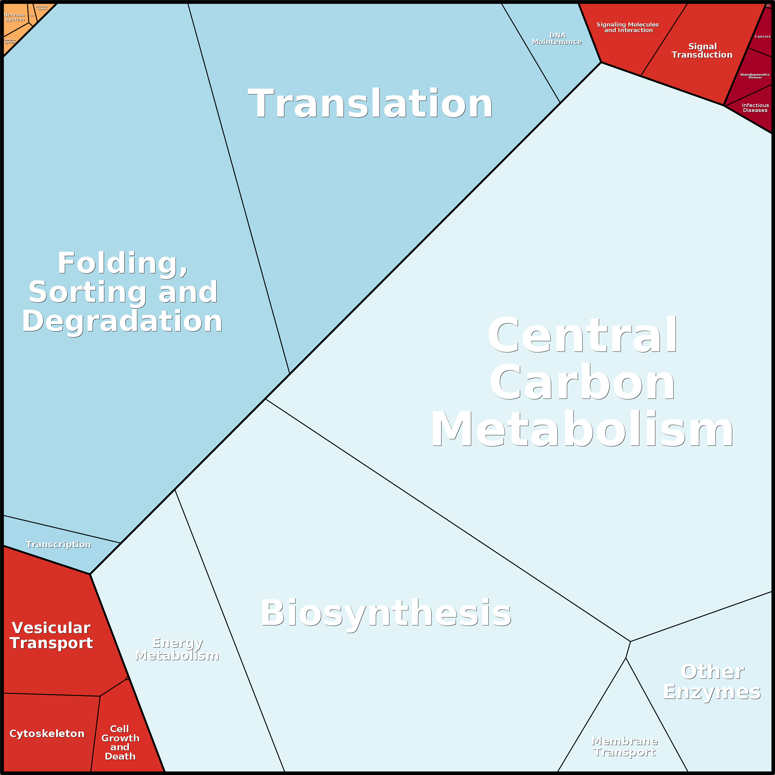 Treemap Press Ctrl-F5