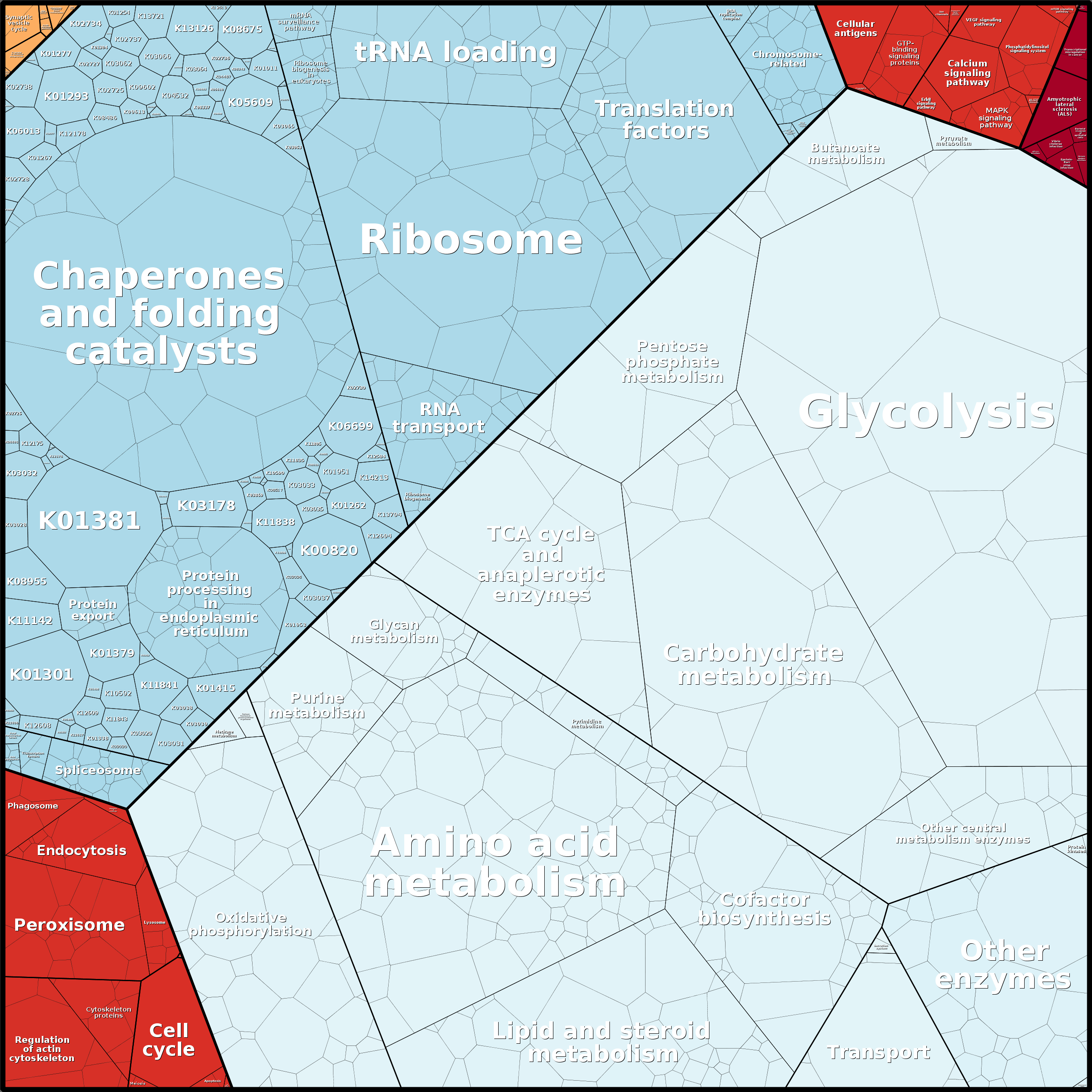 Treemap Press Ctrl-F5
