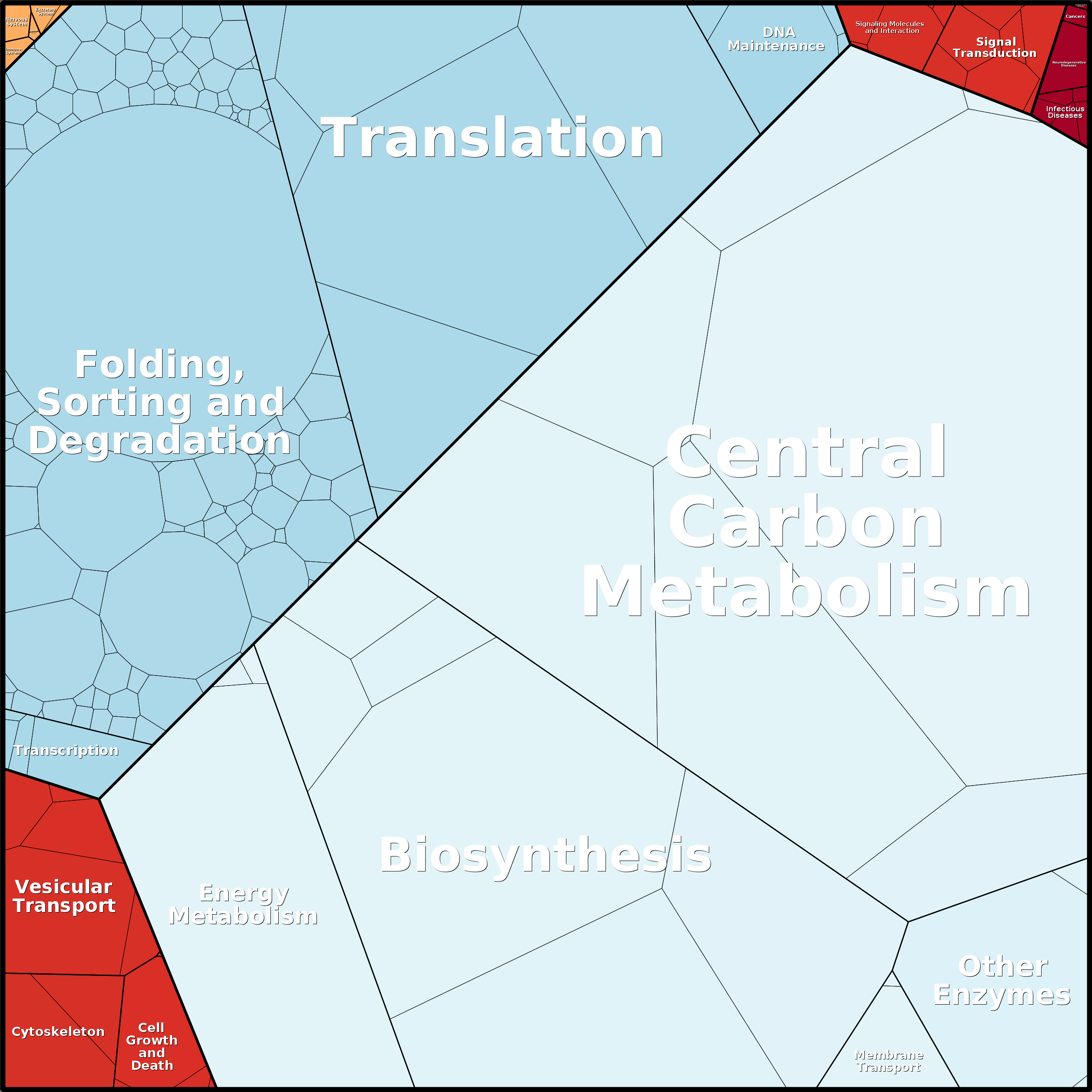 Treemap Press Ctrl-F5