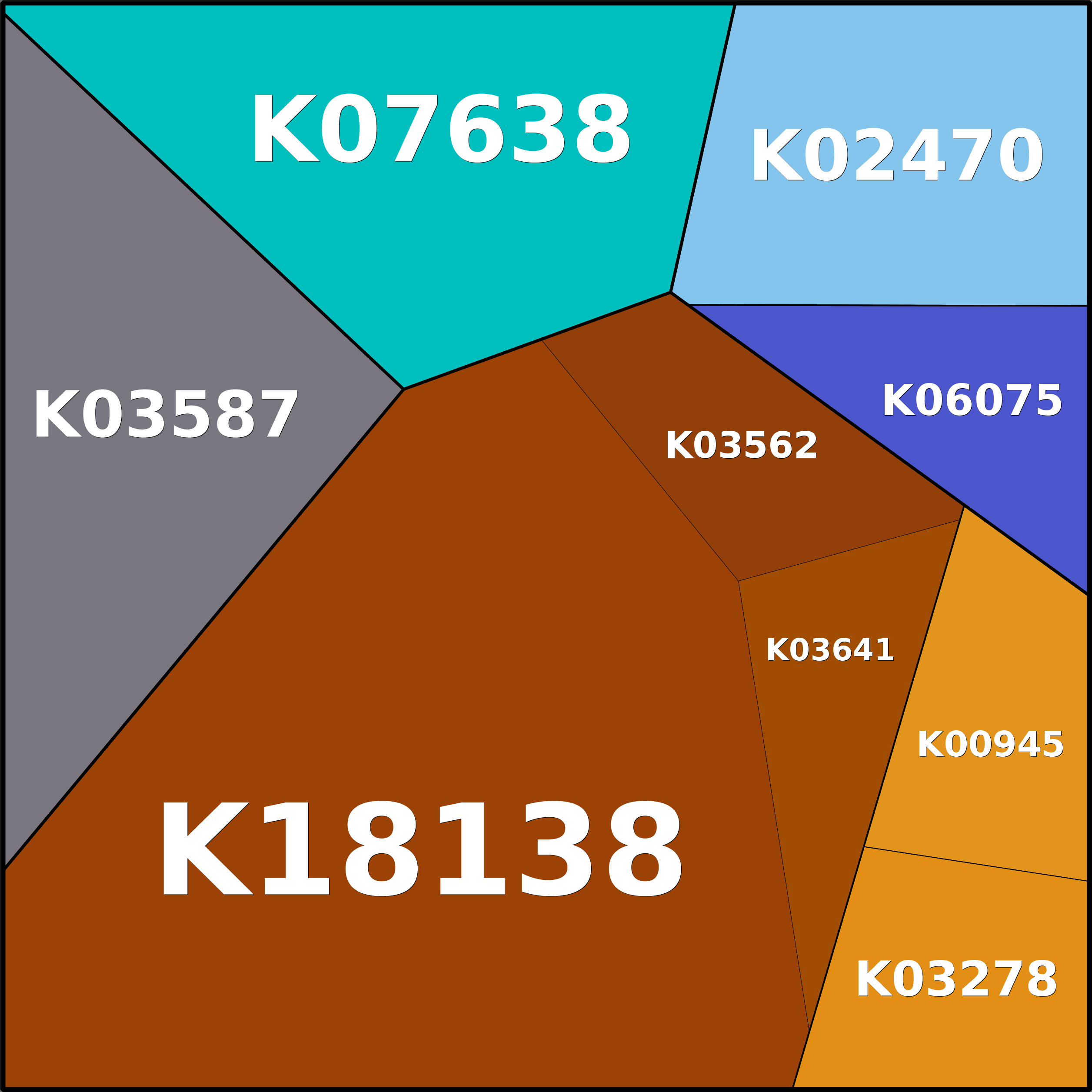 Treemap Press Ctrl-F5