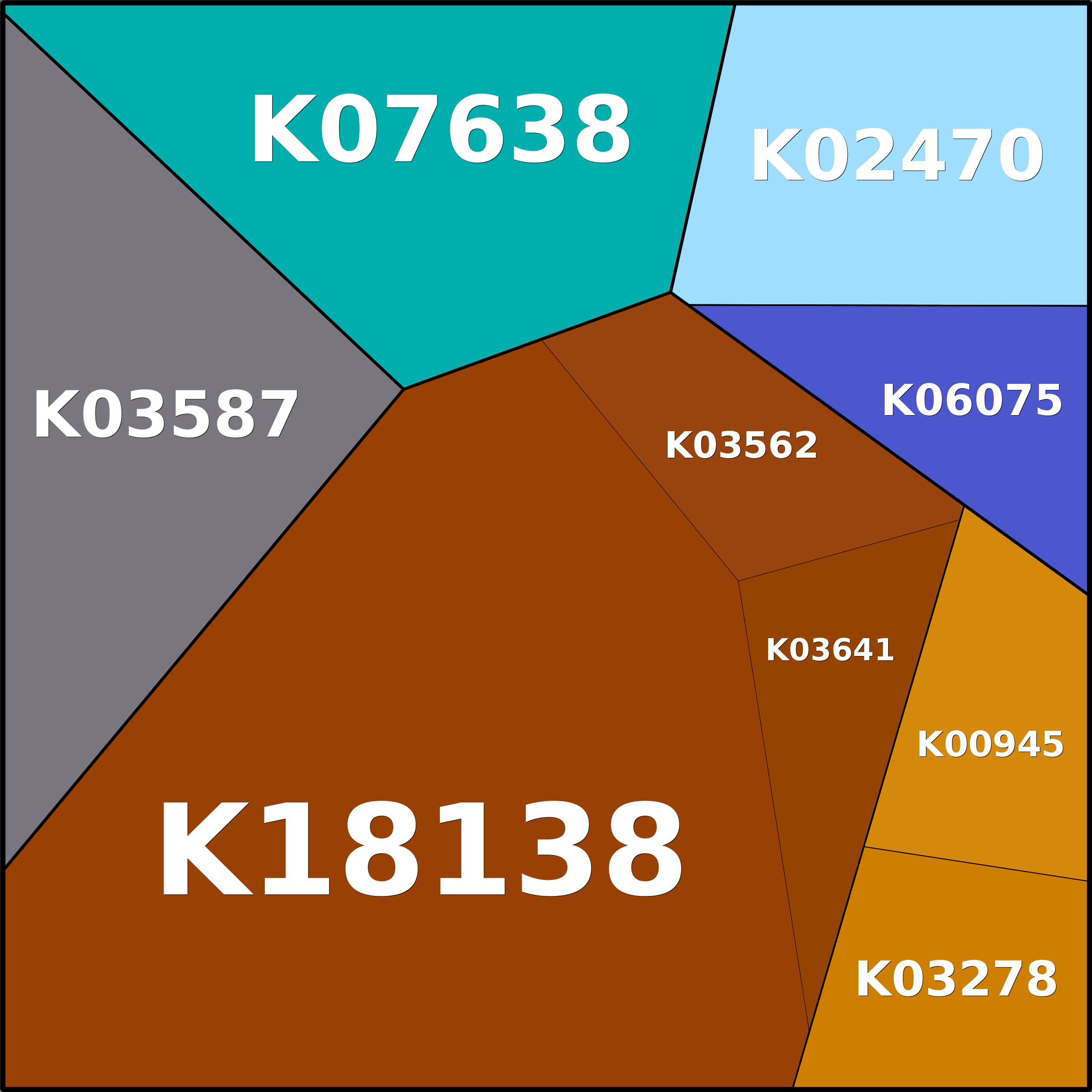 Treemap Press Ctrl-F5