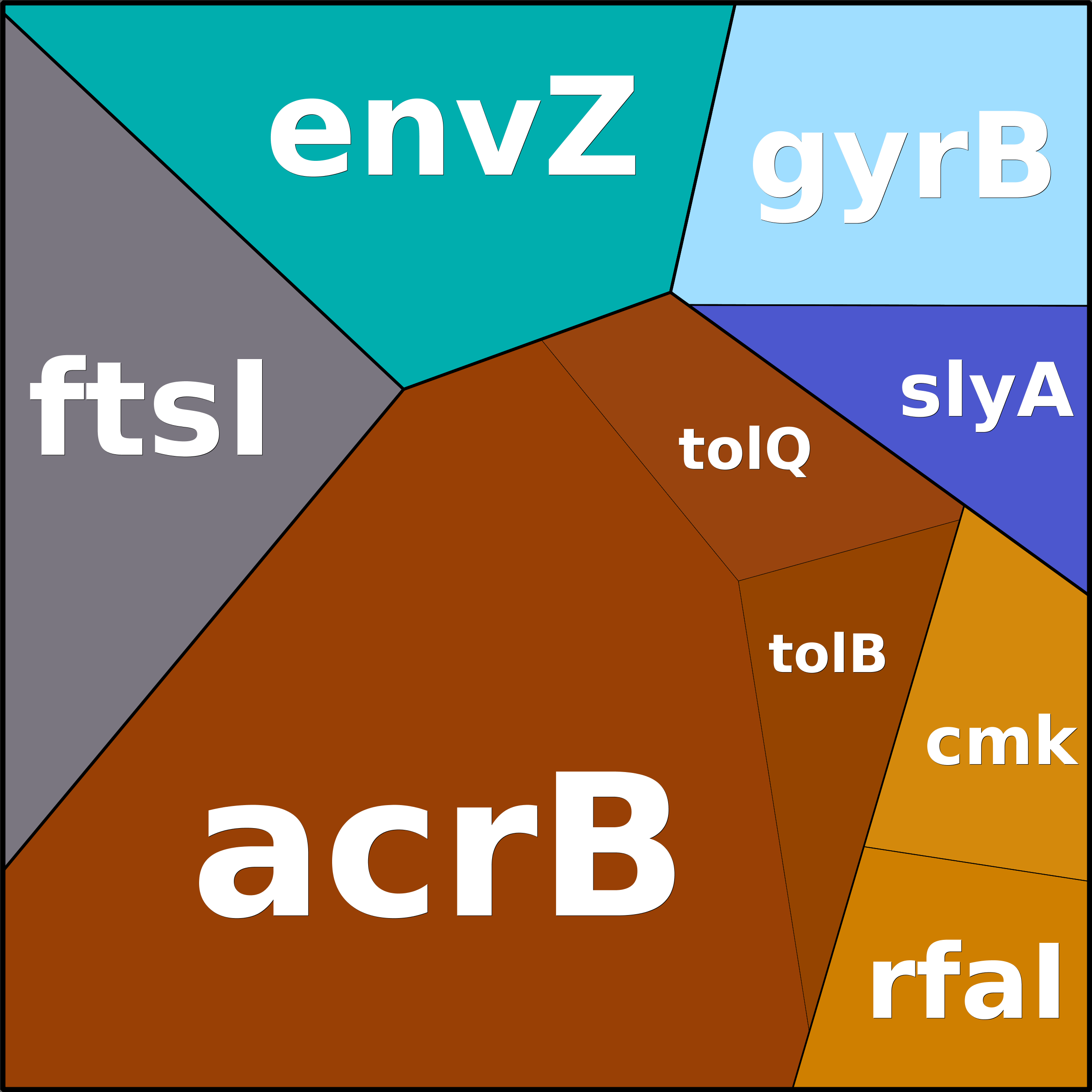 Treemap Press Ctrl-F5