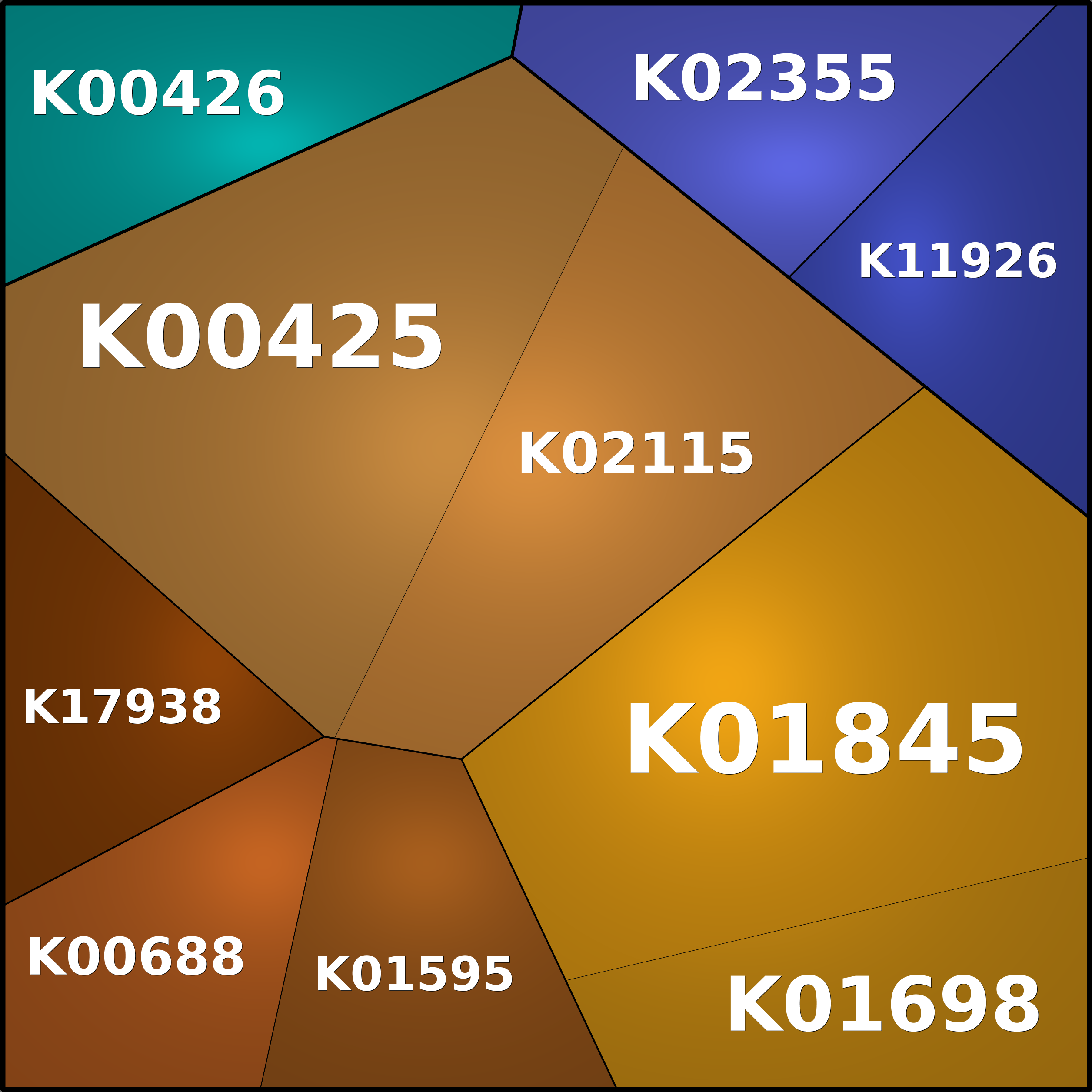 Treemap Press Ctrl-F5