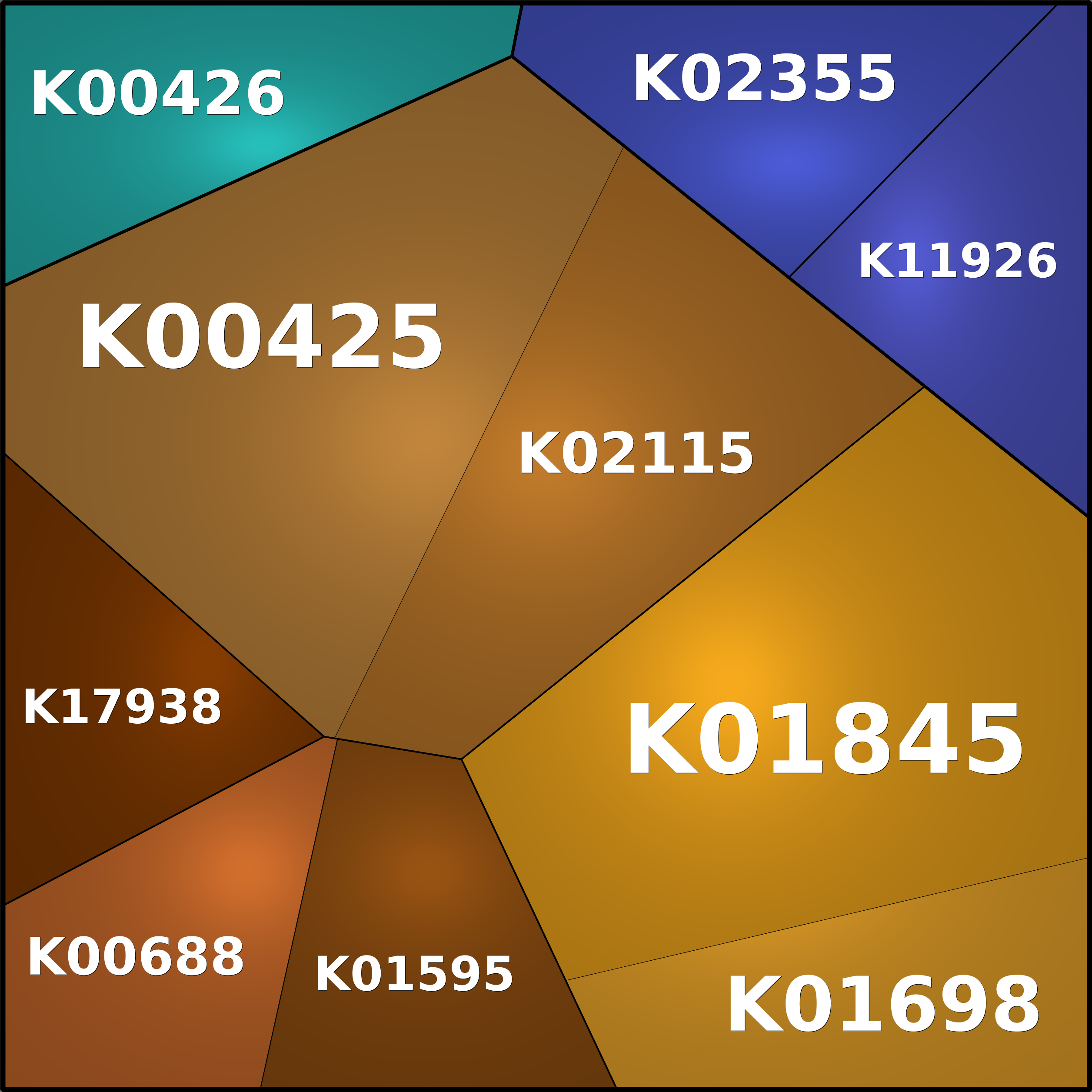 Treemap Press Ctrl-F5