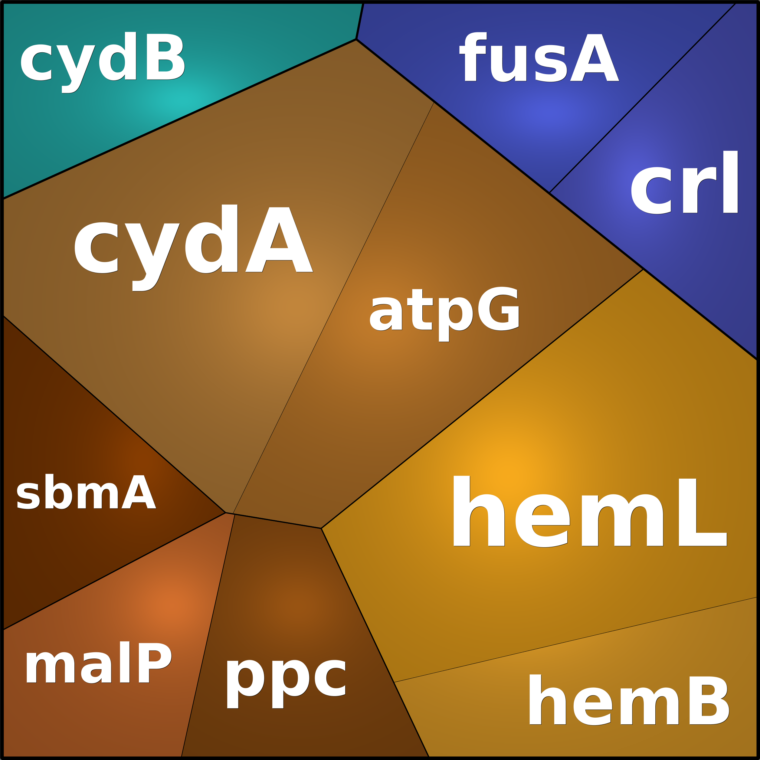 Treemap Press Ctrl-F5