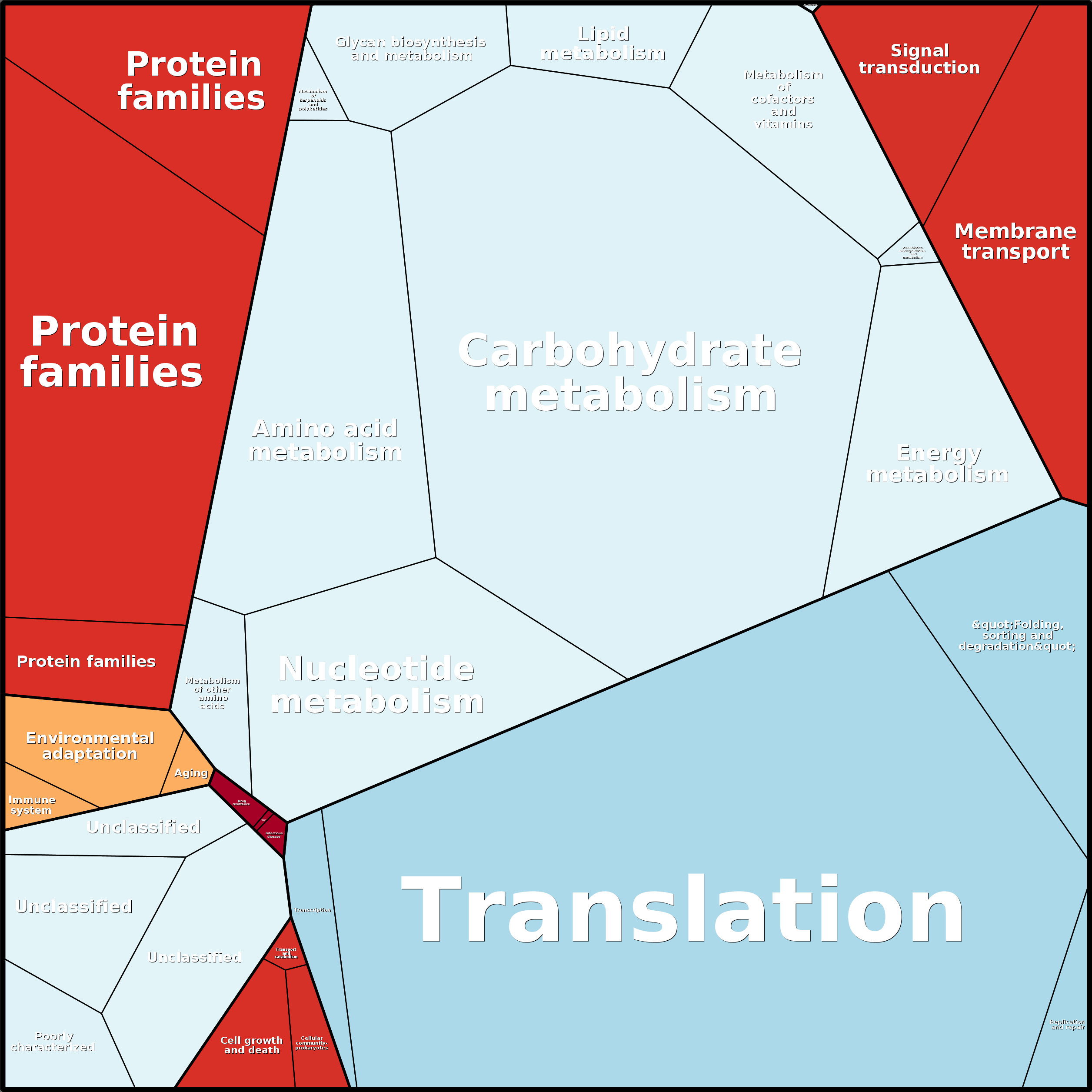 Treemap Press Ctrl-F5