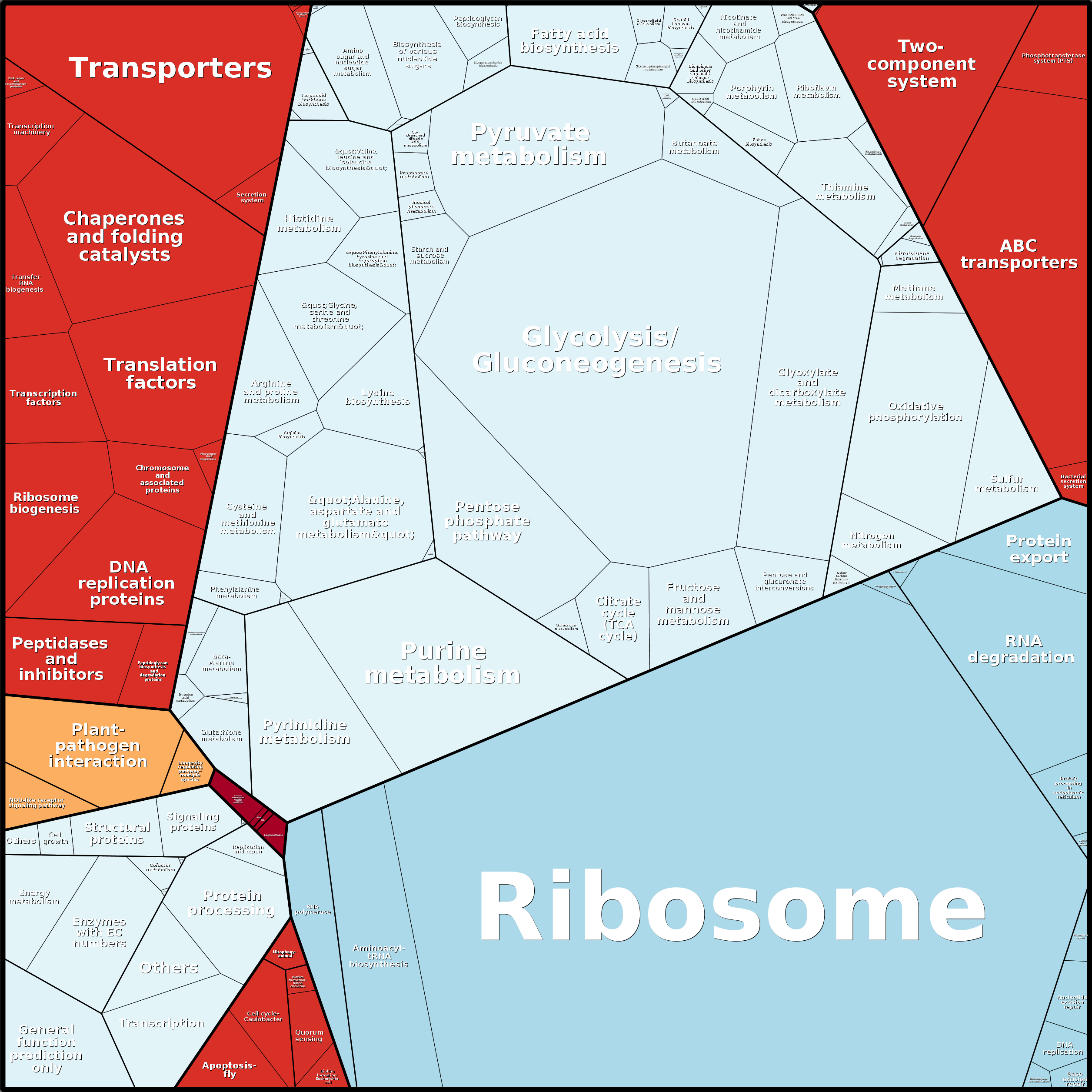 Treemap Press Ctrl-F5