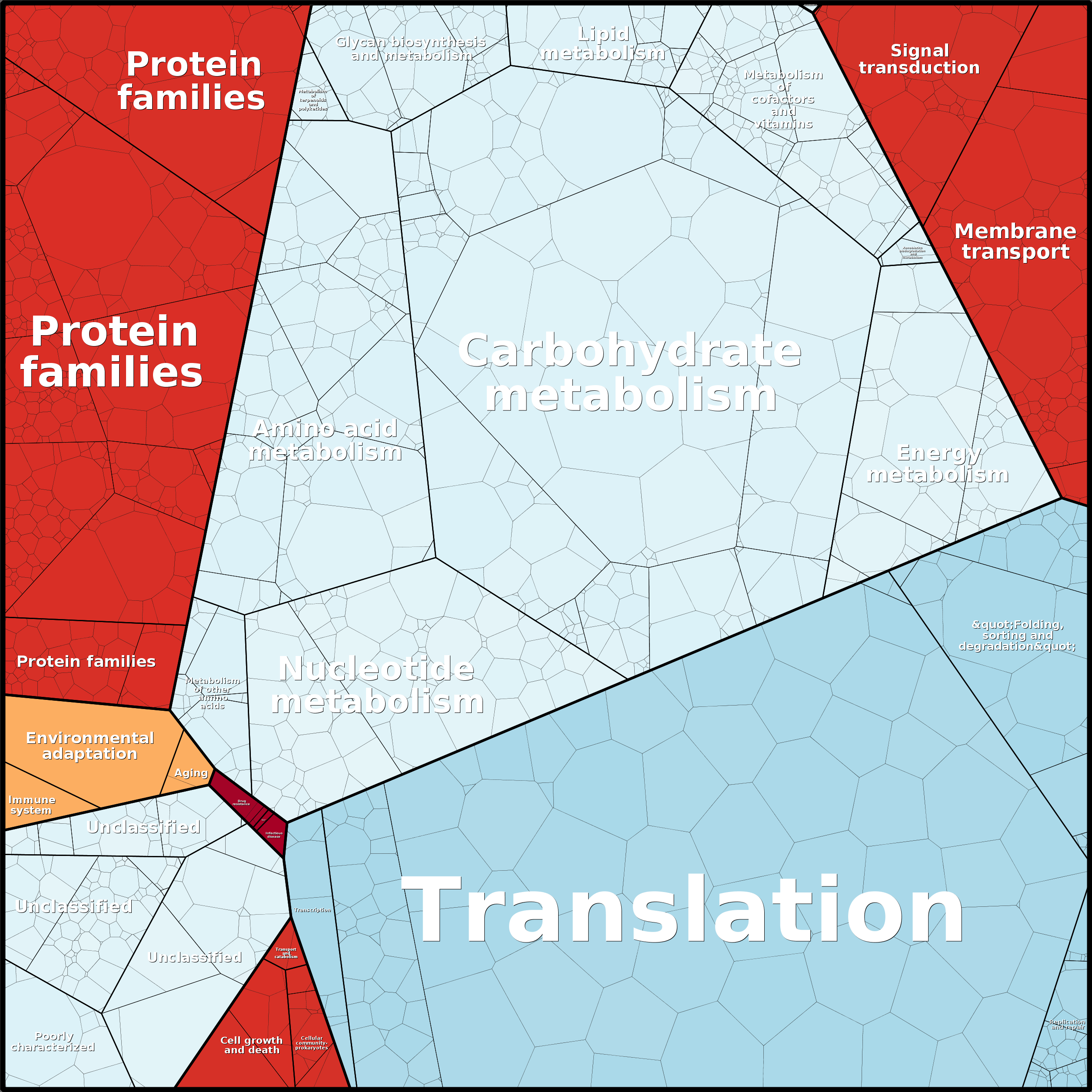 Treemap Press Ctrl-F5