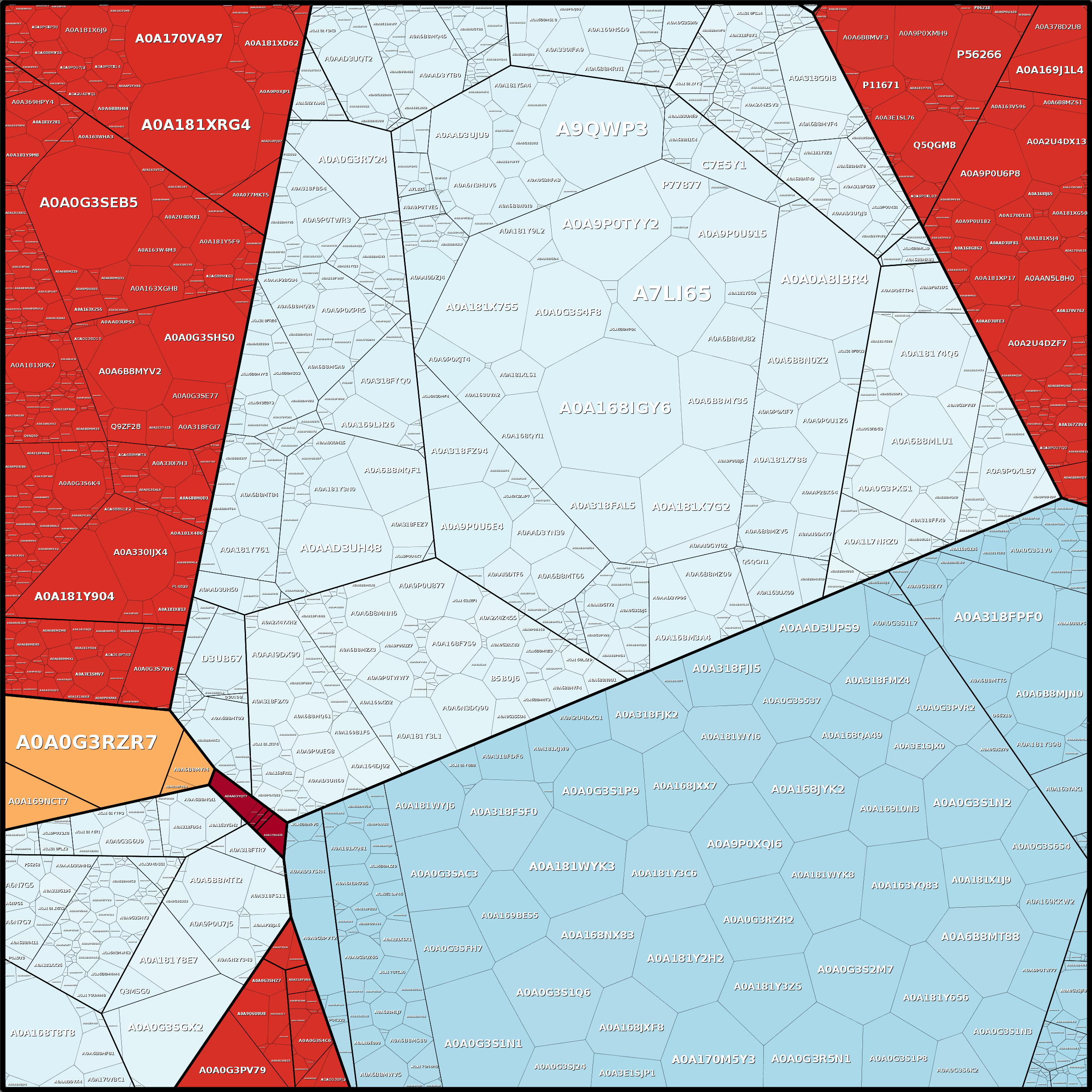 Treemap Press Ctrl-F5