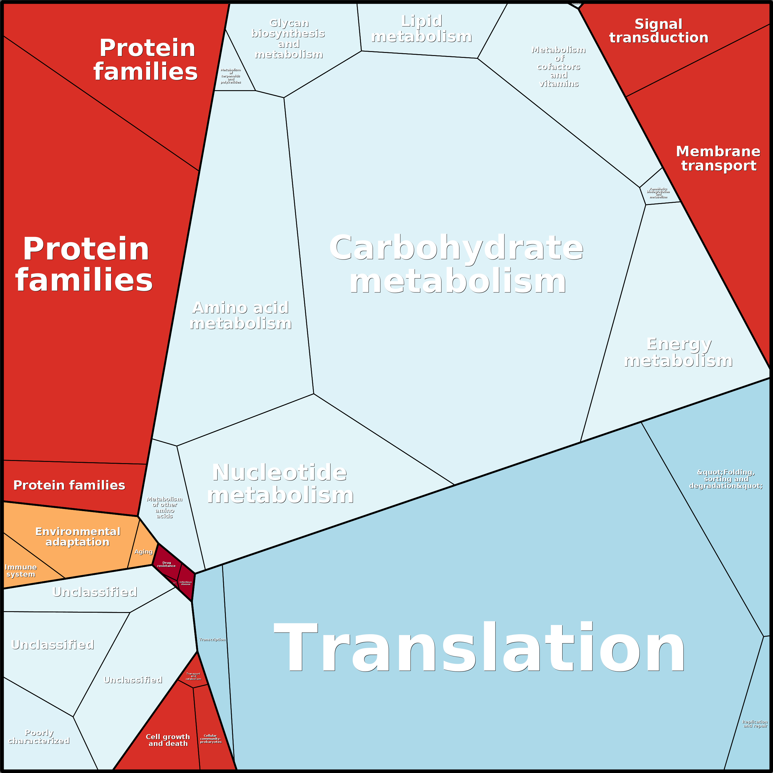 Treemap Press Ctrl-F5