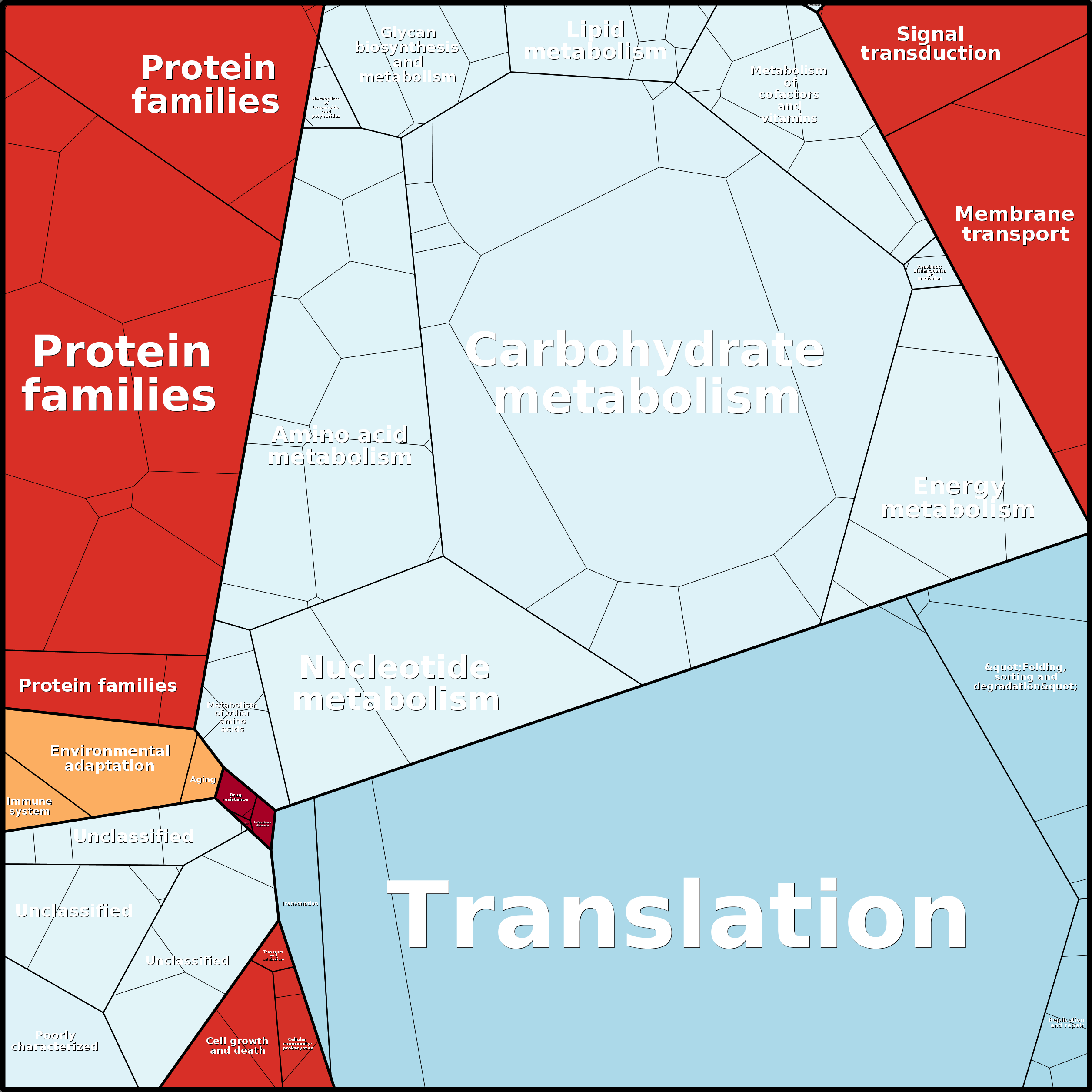 Treemap Press Ctrl-F5