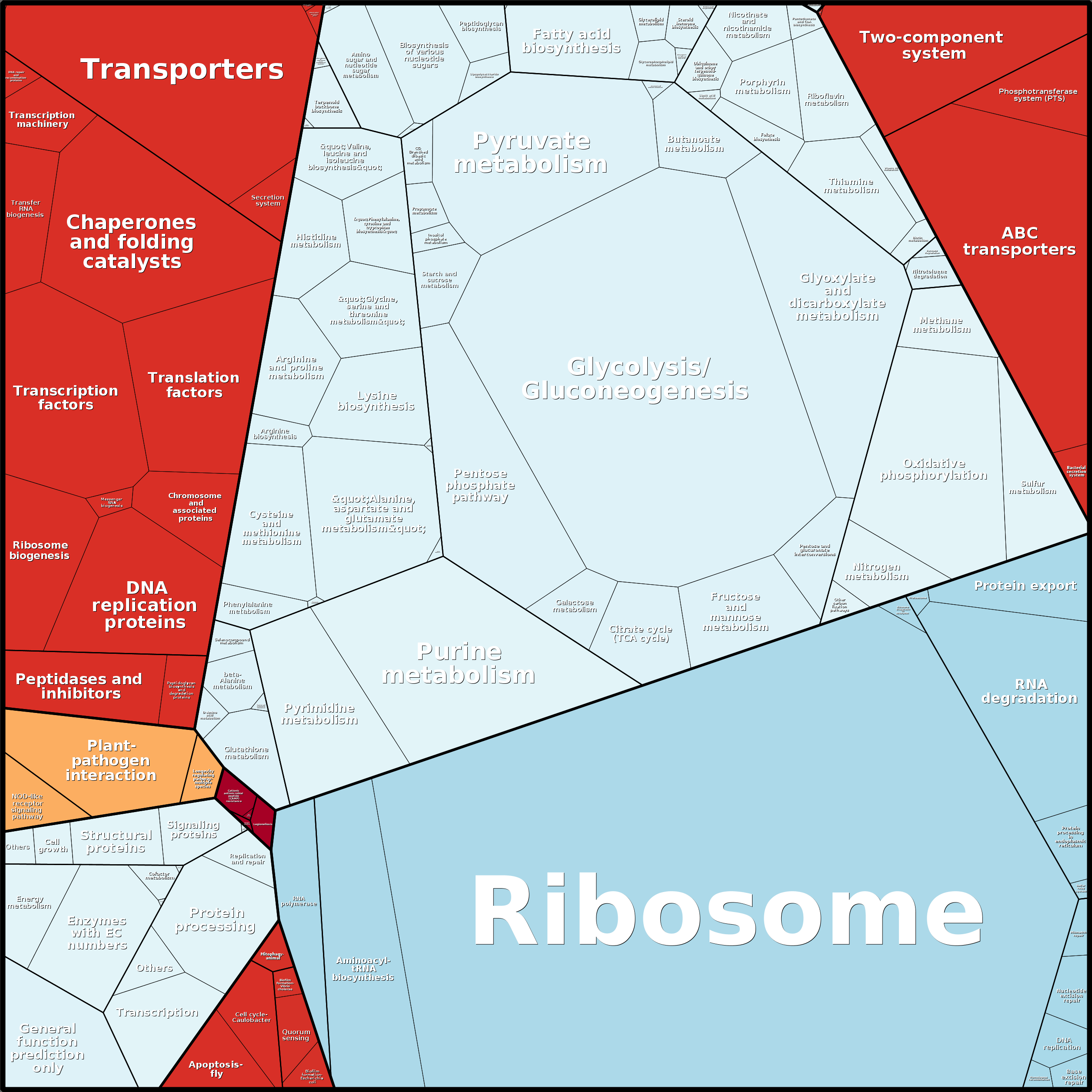 Treemap Press Ctrl-F5