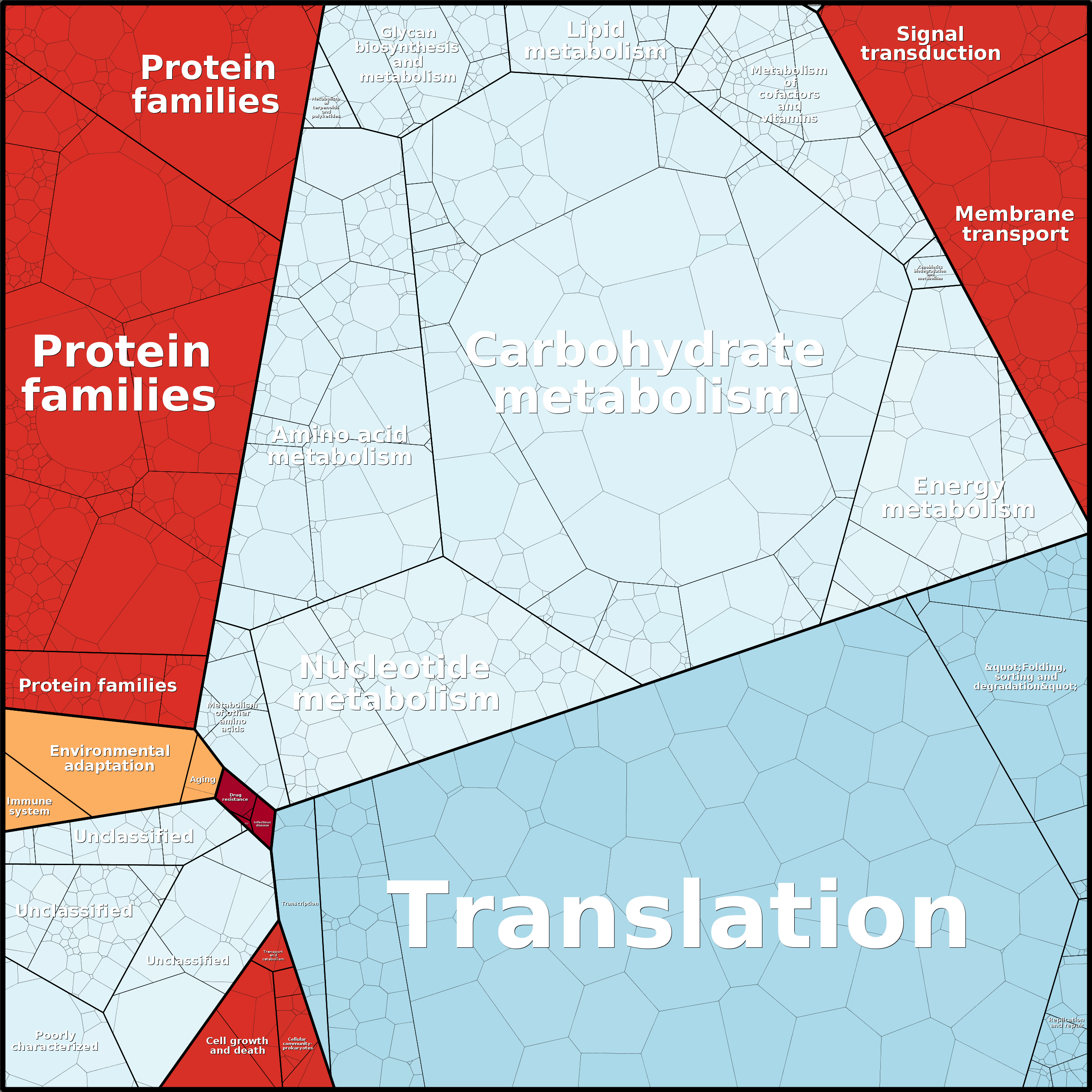 Treemap Press Ctrl-F5