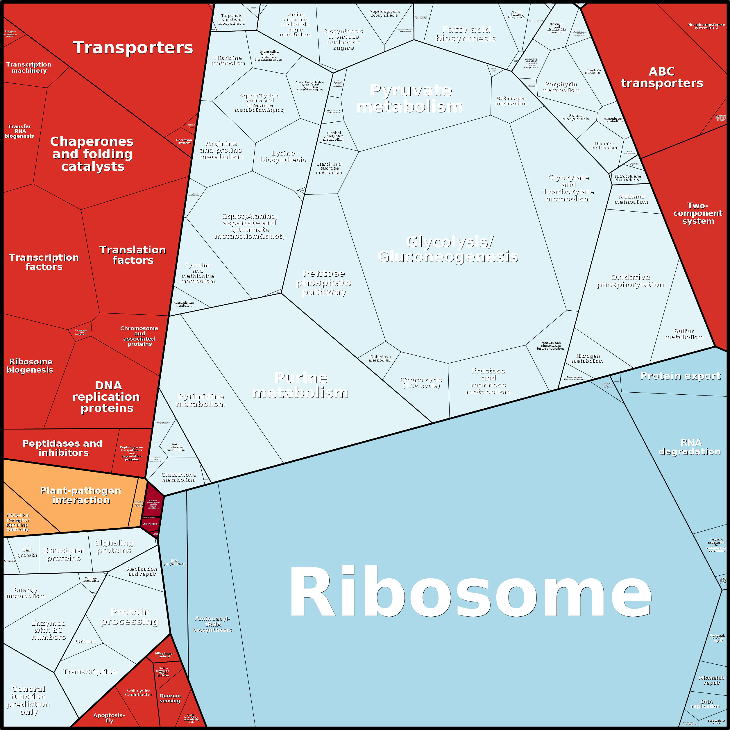 Treemap Press Ctrl-F5