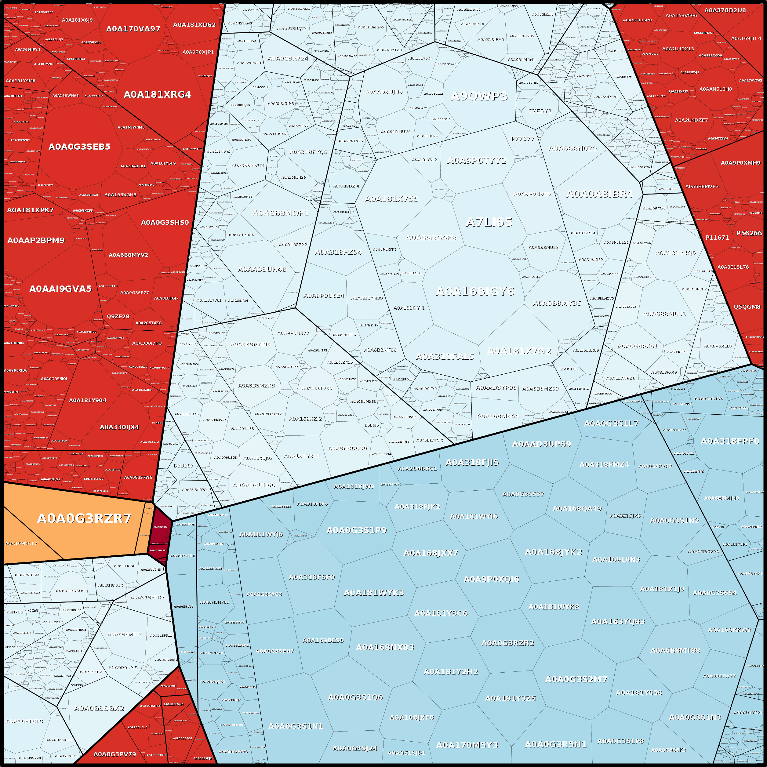 Treemap Press Ctrl-F5