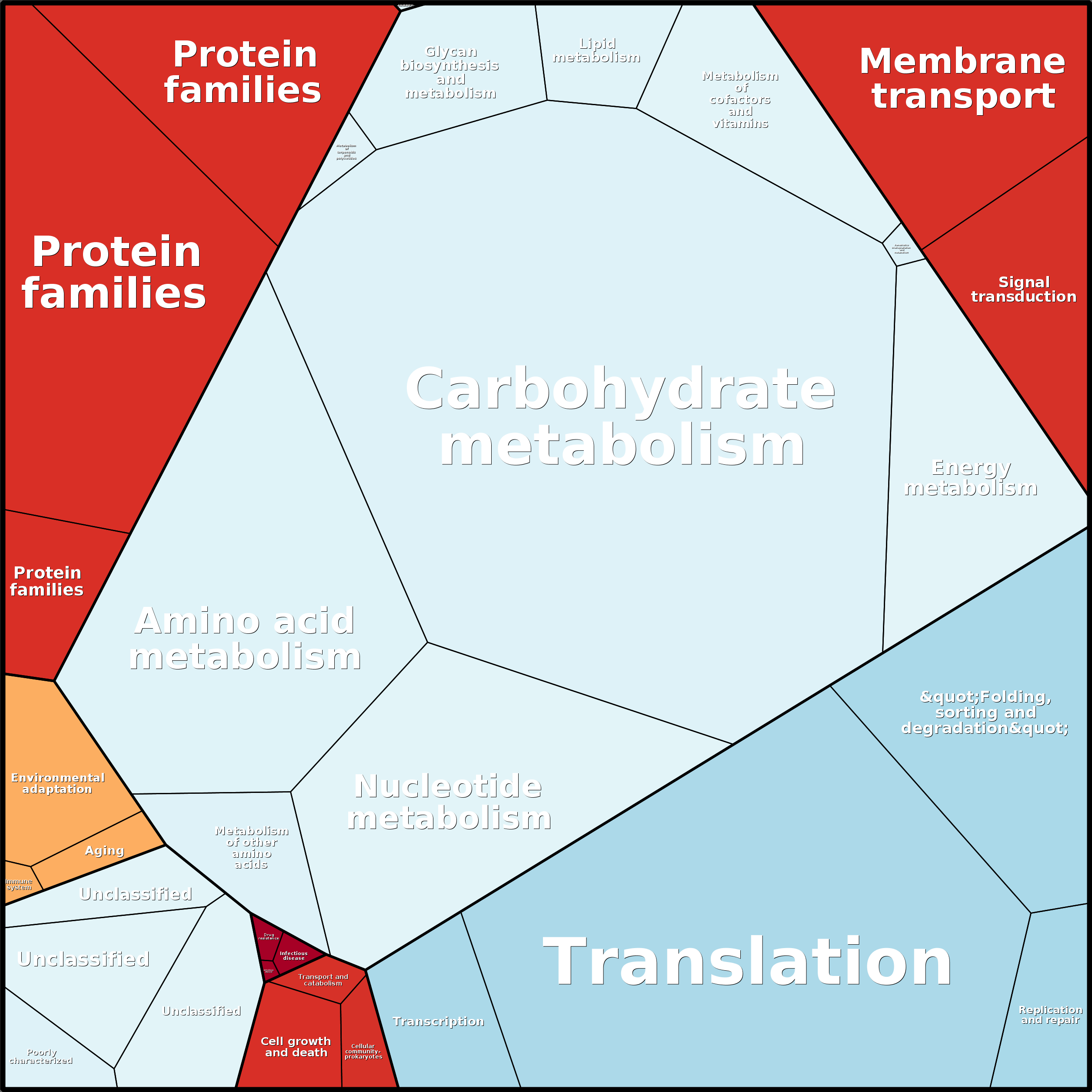 Treemap Press Ctrl-F5